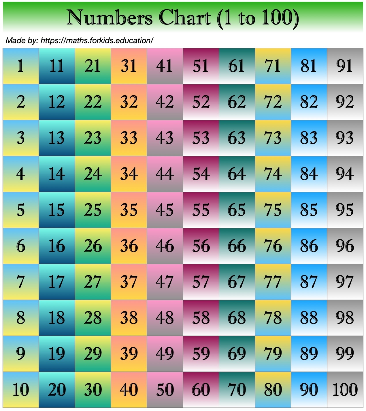 Number Chart Printable Pdf Number Chart Printable Pdf