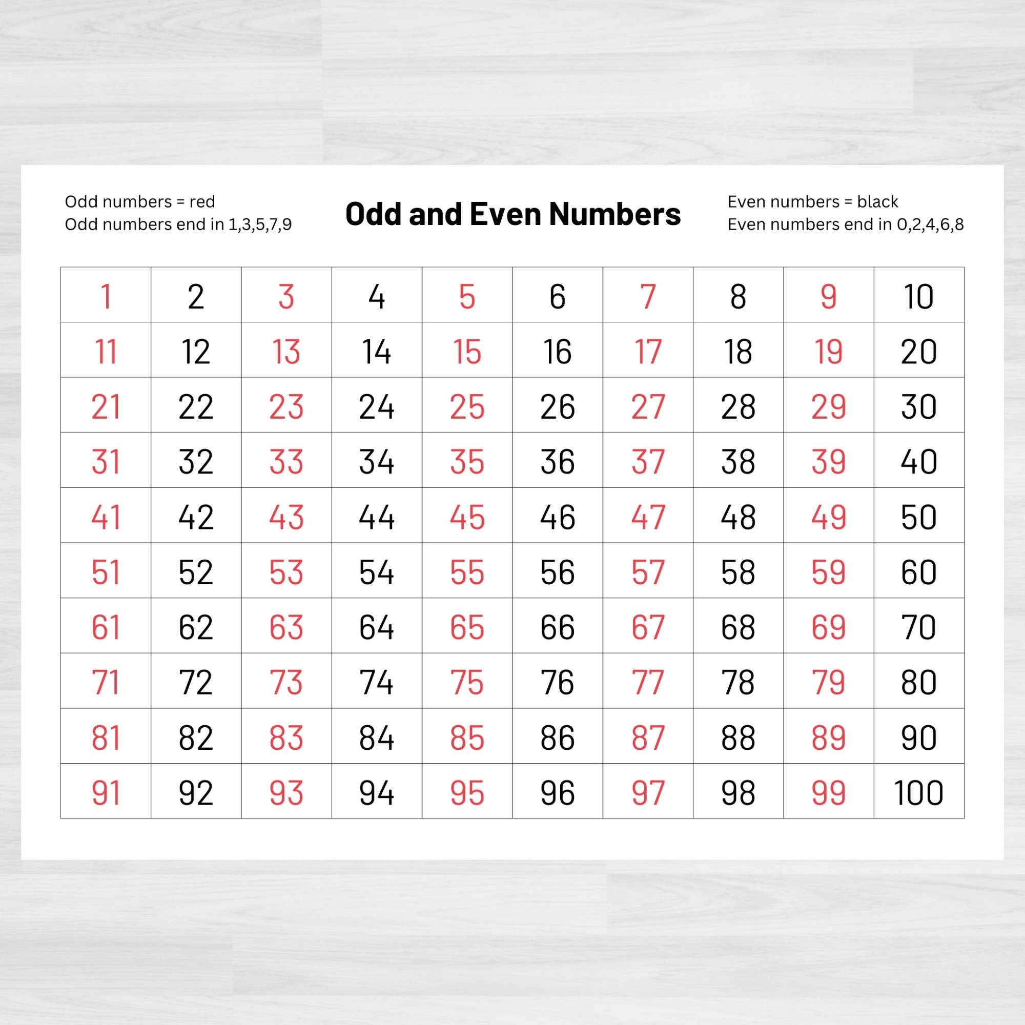 Number Chart Odd And Even Numbers Teacher Classroom Homeschool Resource digital Download Etsy