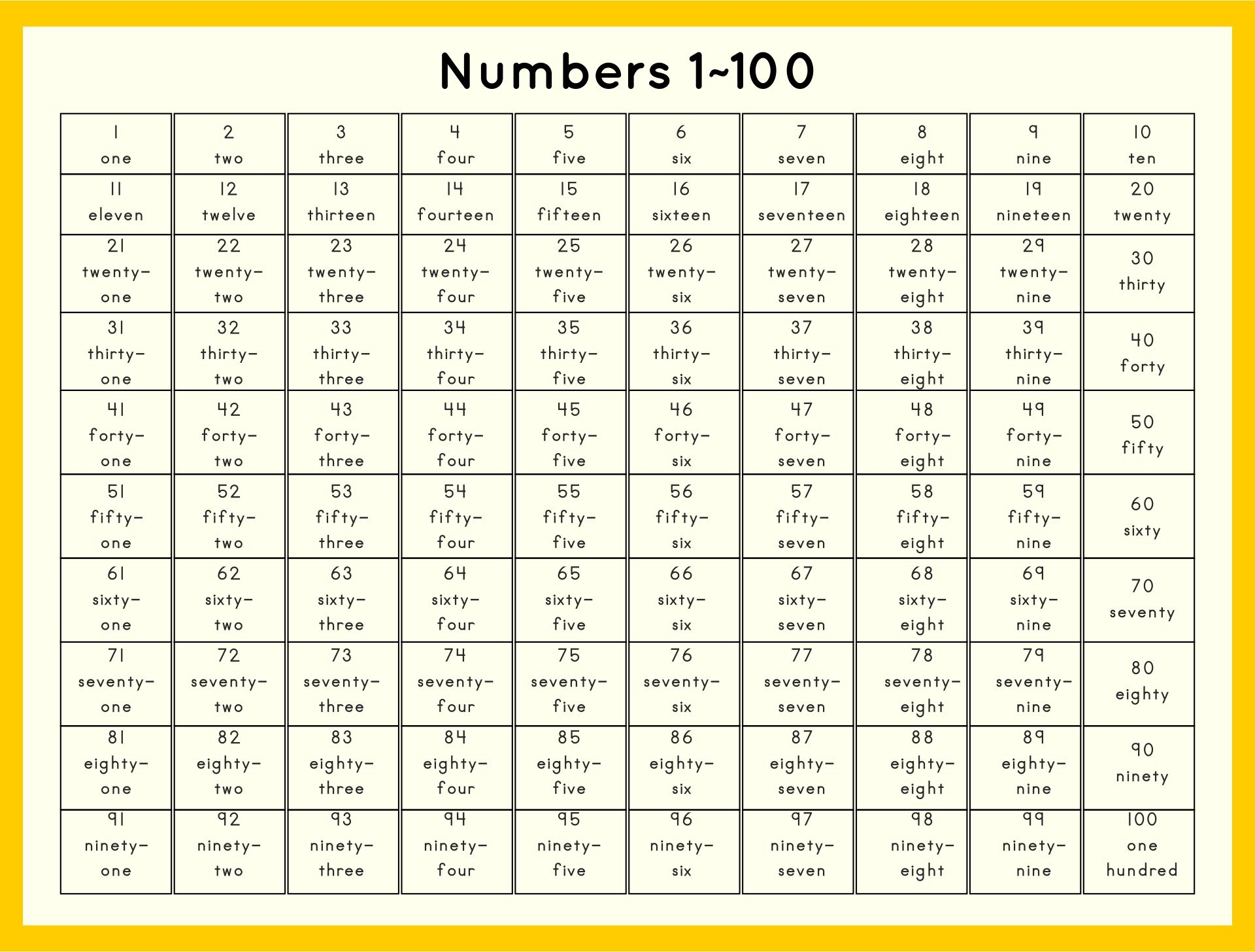 1 100 Number Words Chart Printable 1 100 Number Words Chart Printable