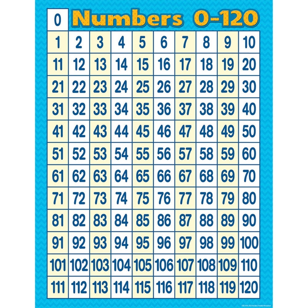 Numbers 0 120 Chart TCR7663 Teacher Created Resources Math Numbers 0 120 Chart TCR7663 Teacher Created Resources Math
