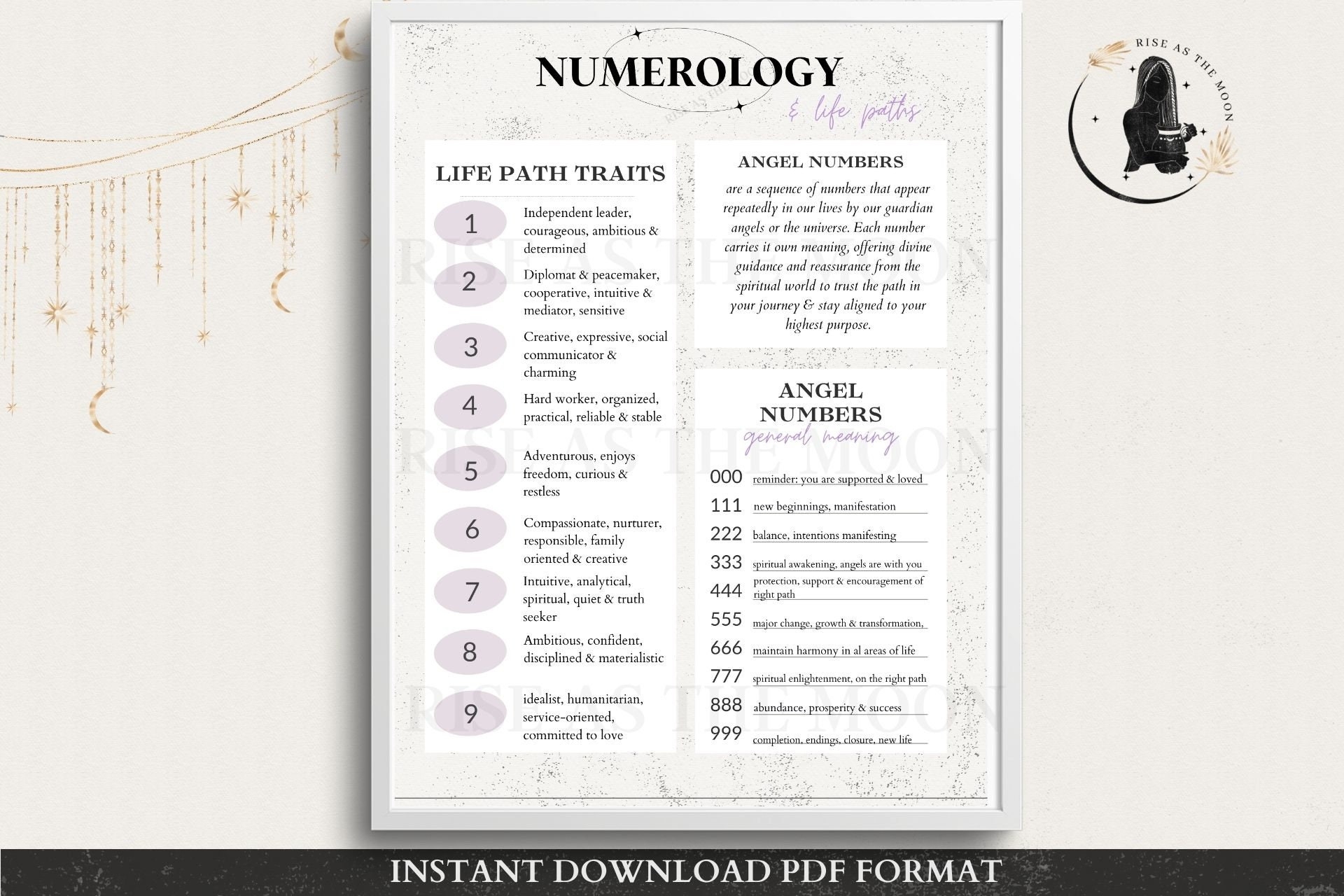 Printable Numerology Chart Template