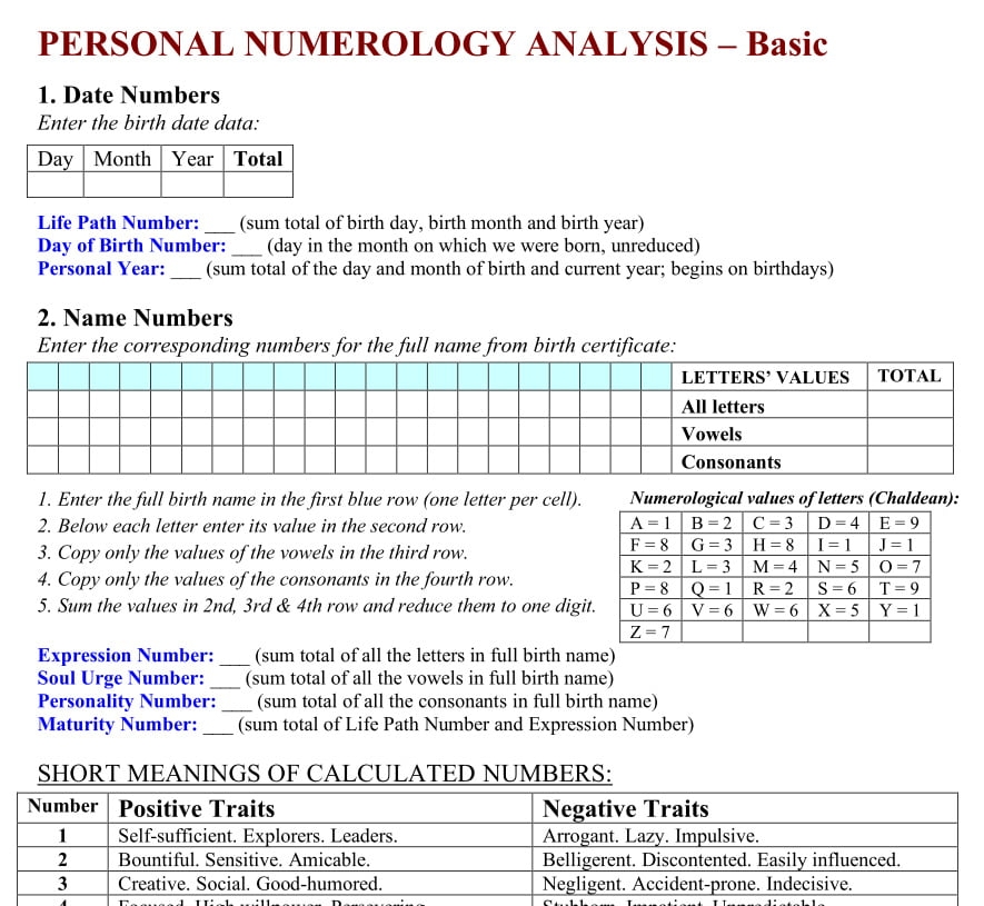 Numerology Templates Practical Numerology Numerology Templates Practical Numerology