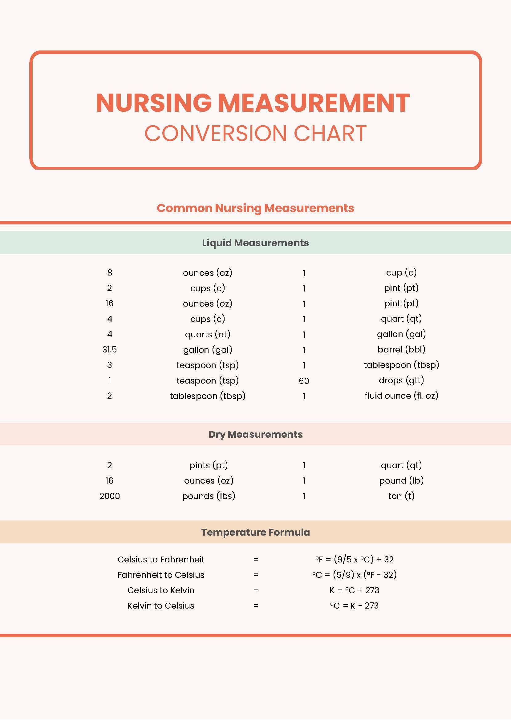 Nursing Measurement Conversion Chart In PDF Download Template