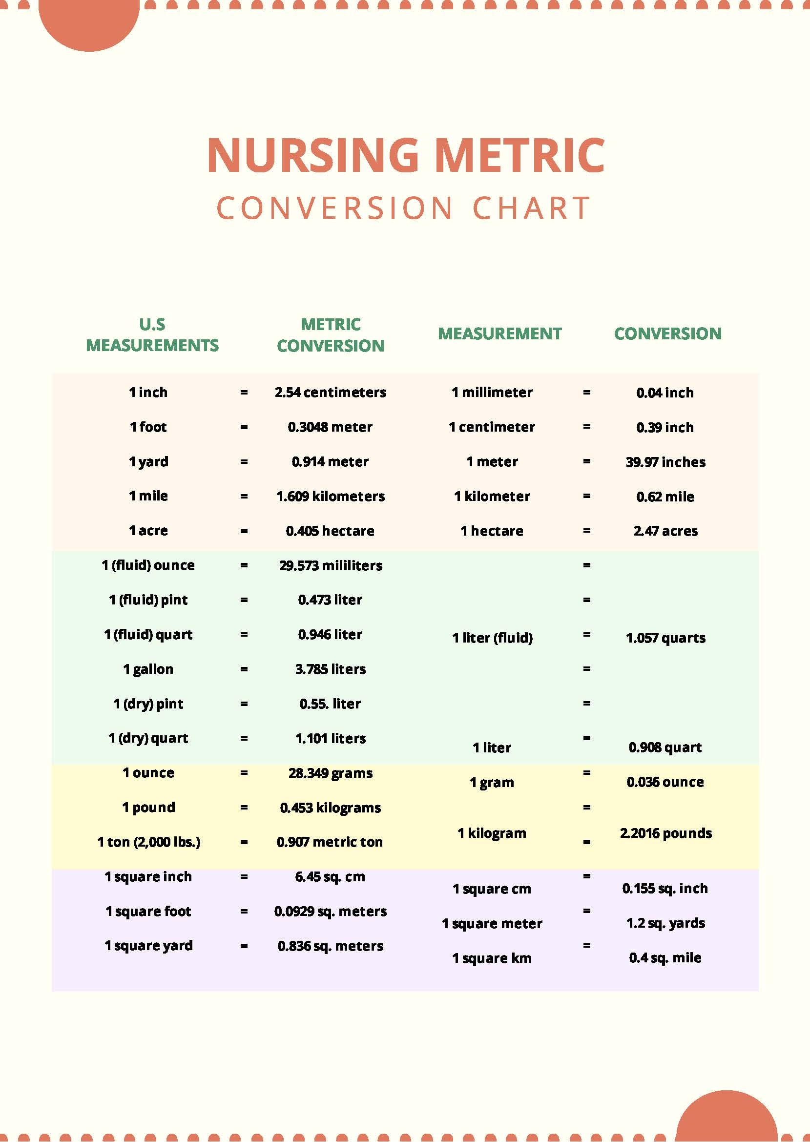 Nursing Metric Conversion Chart In PDF Download Template