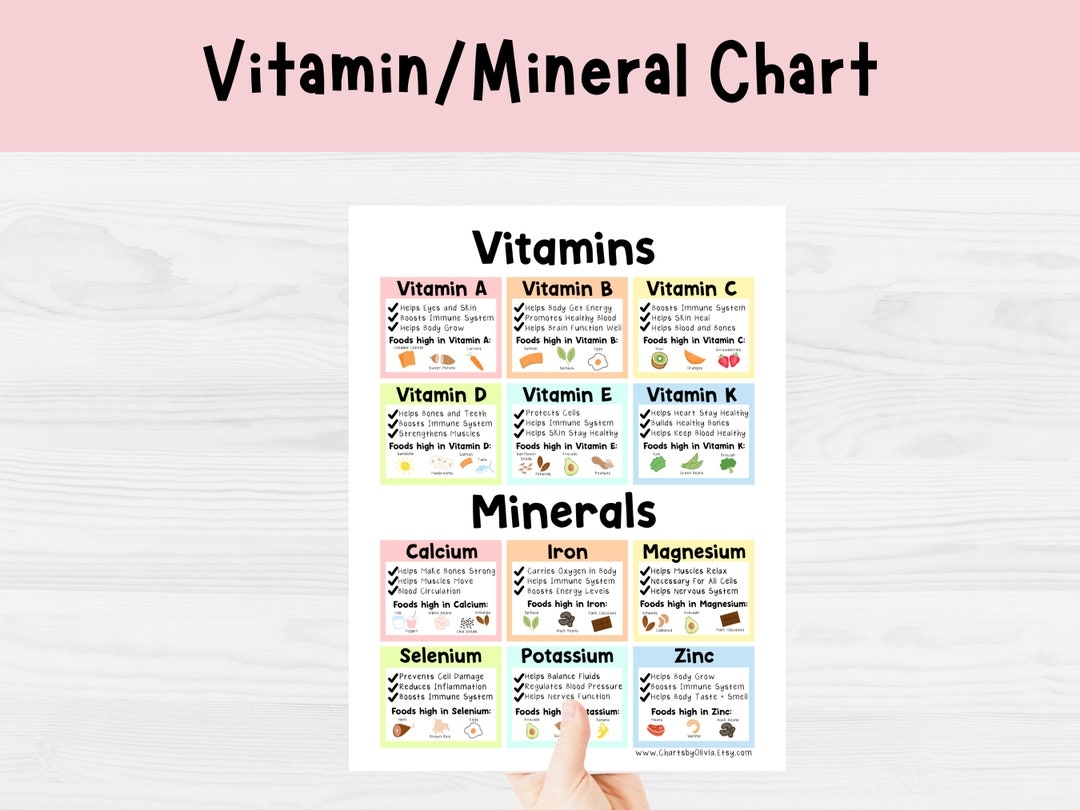 Nutrition Chart Vitamins And Minerals Kids Nutrition Healthy Food Kids Food Education Printable Etsy