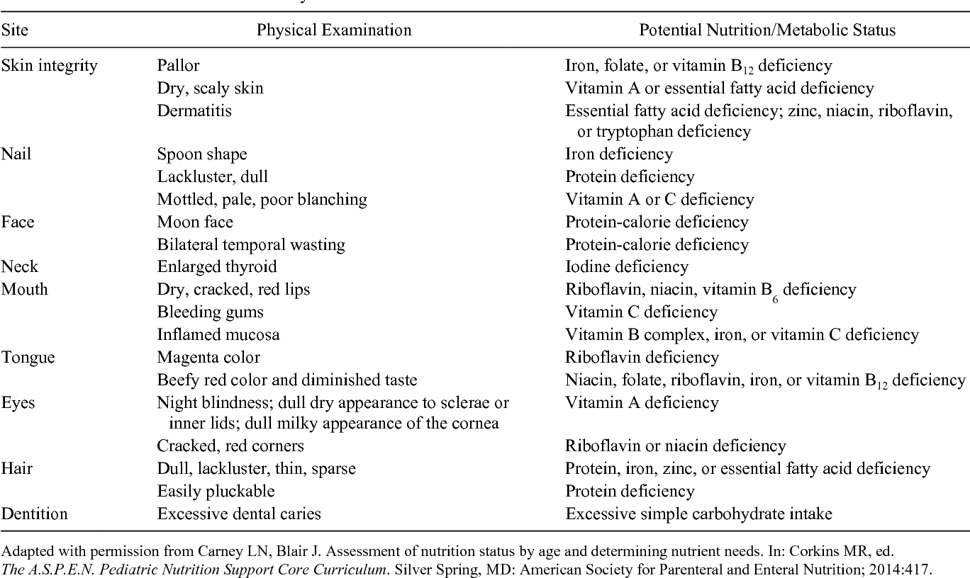 Nutrition focused Physical Examination In Pediatric Patients Semantic Scholar