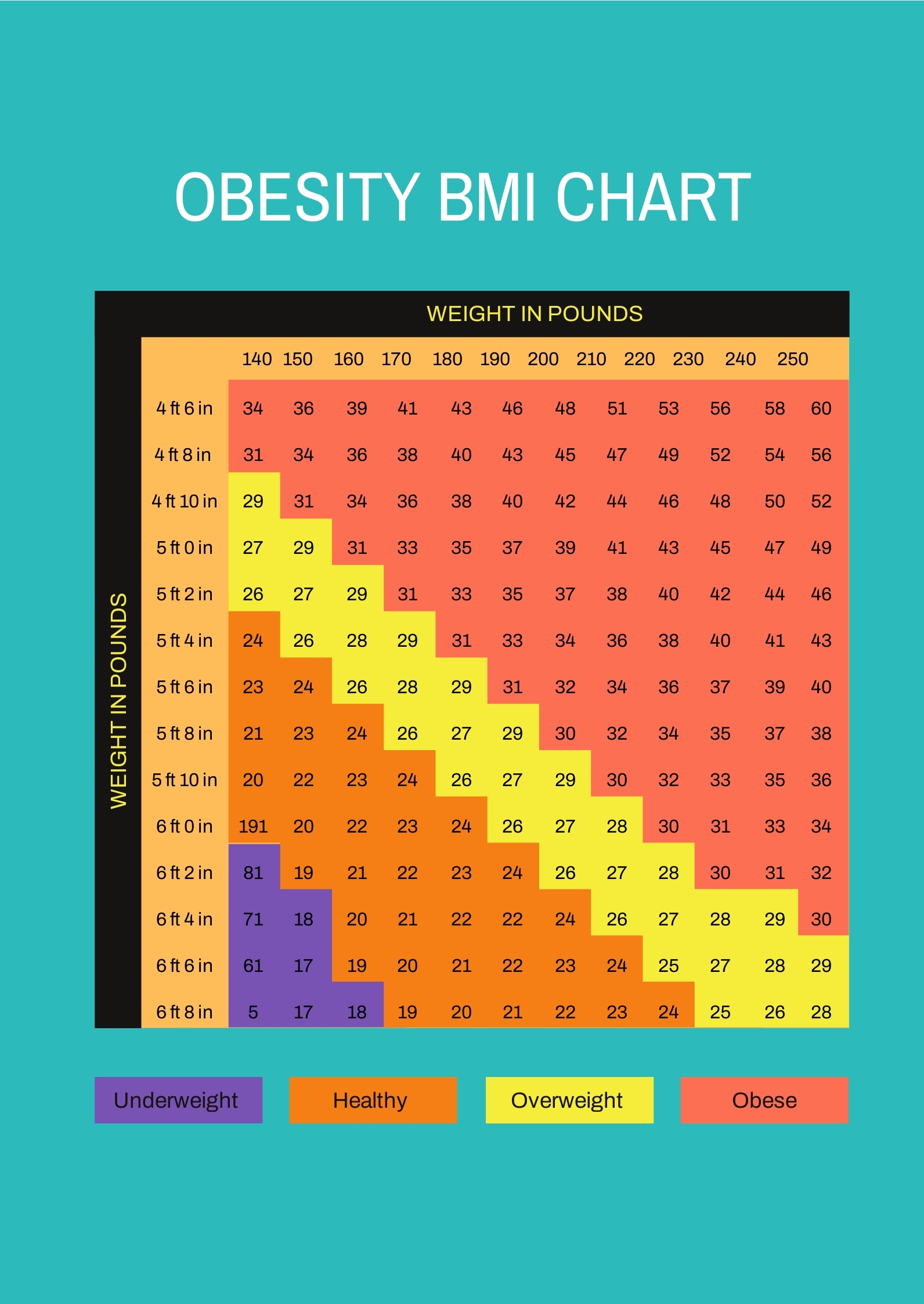 Obesity BMI Chart Template In PDF Download Template Obesity BMI Chart Template In PDF Download Template