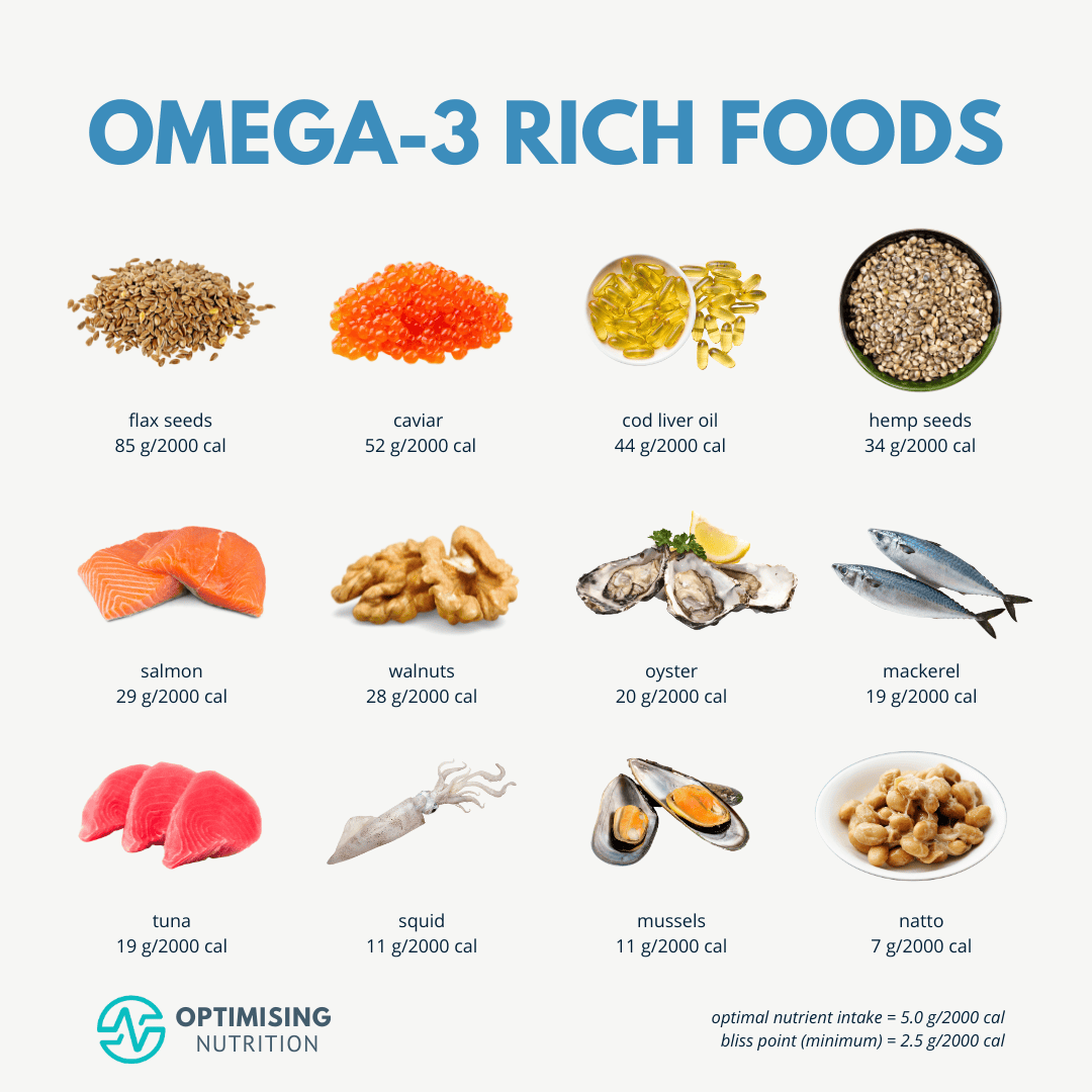 Omega 3 Foods Delicious Recipes For Better Health Optimising Nutrition