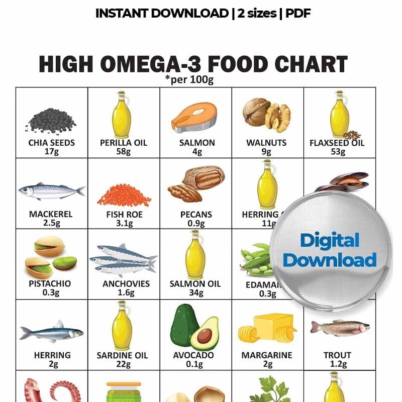 Omega 3 Foods List Visual Chart Omega 3 Food Chart Omega 3 Foods Guide Omega 3 Visual Chart Heart Health Nutrition List Omega 3 Sources Etsy Canada