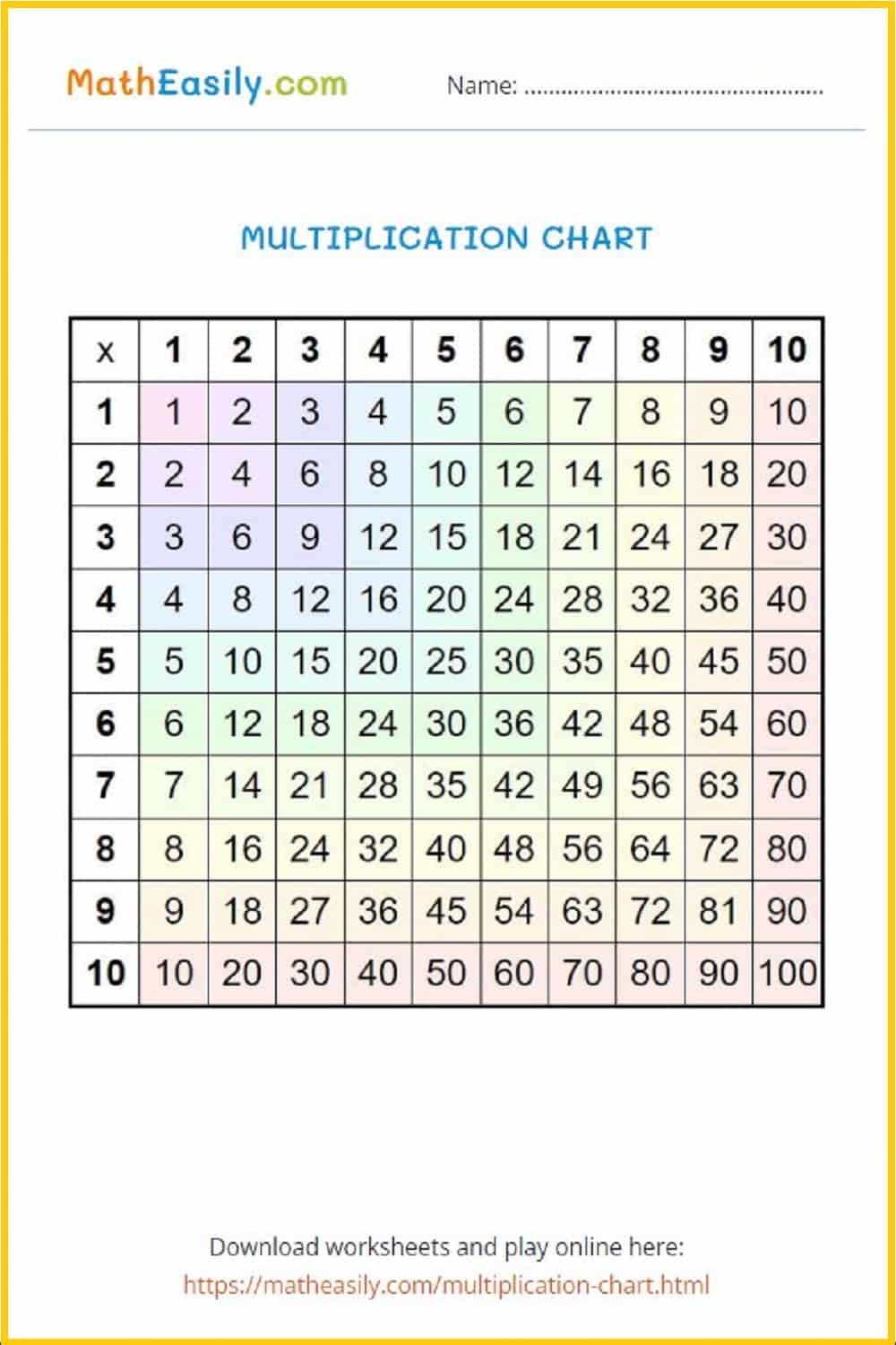 Multiplication Chart 1 100 Printable Free