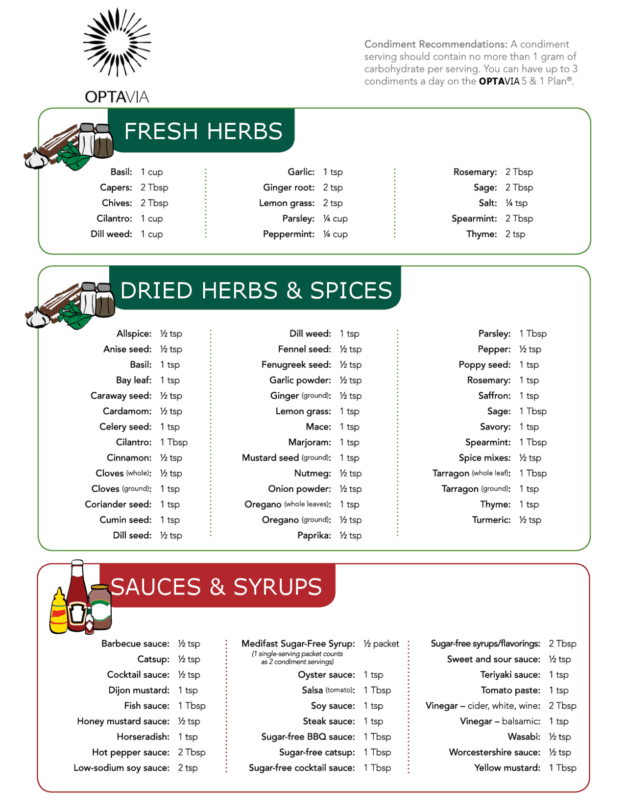 Optavia Condiment List Summaries Nutrition Docsity