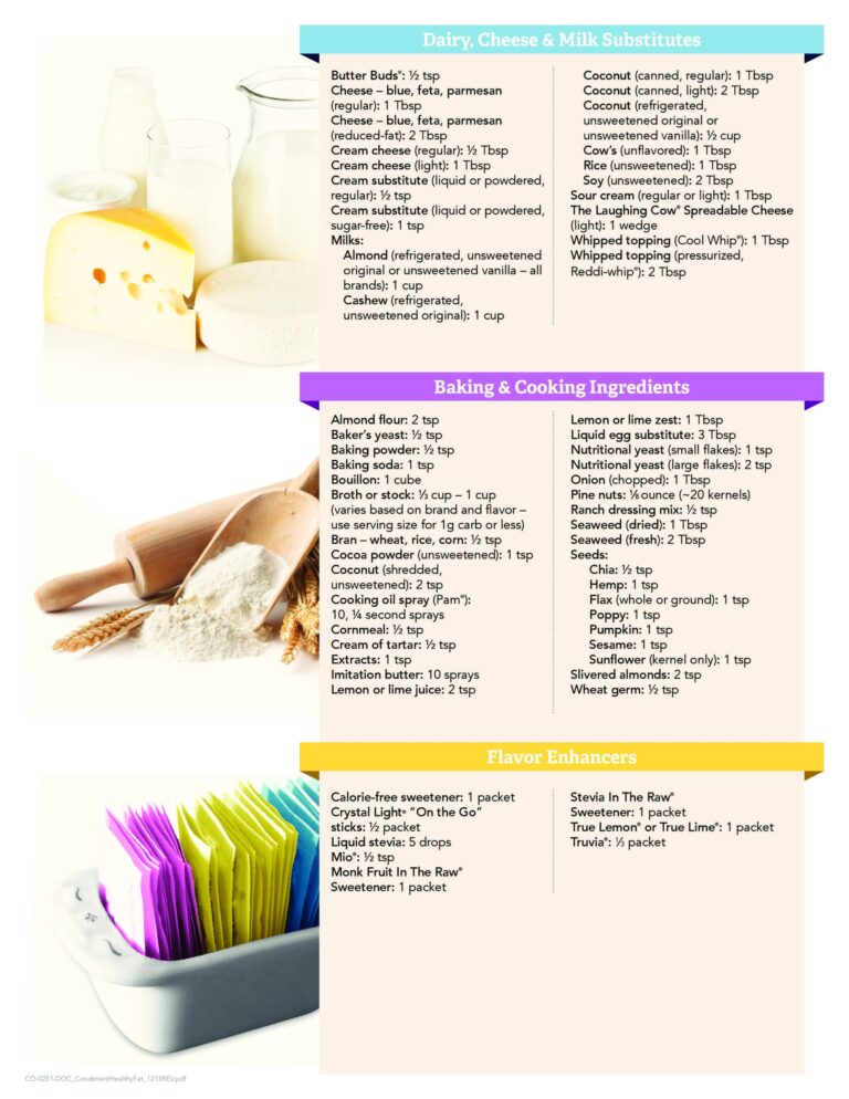 OPTAVIA Condiments Guide 111 Heaven Scent