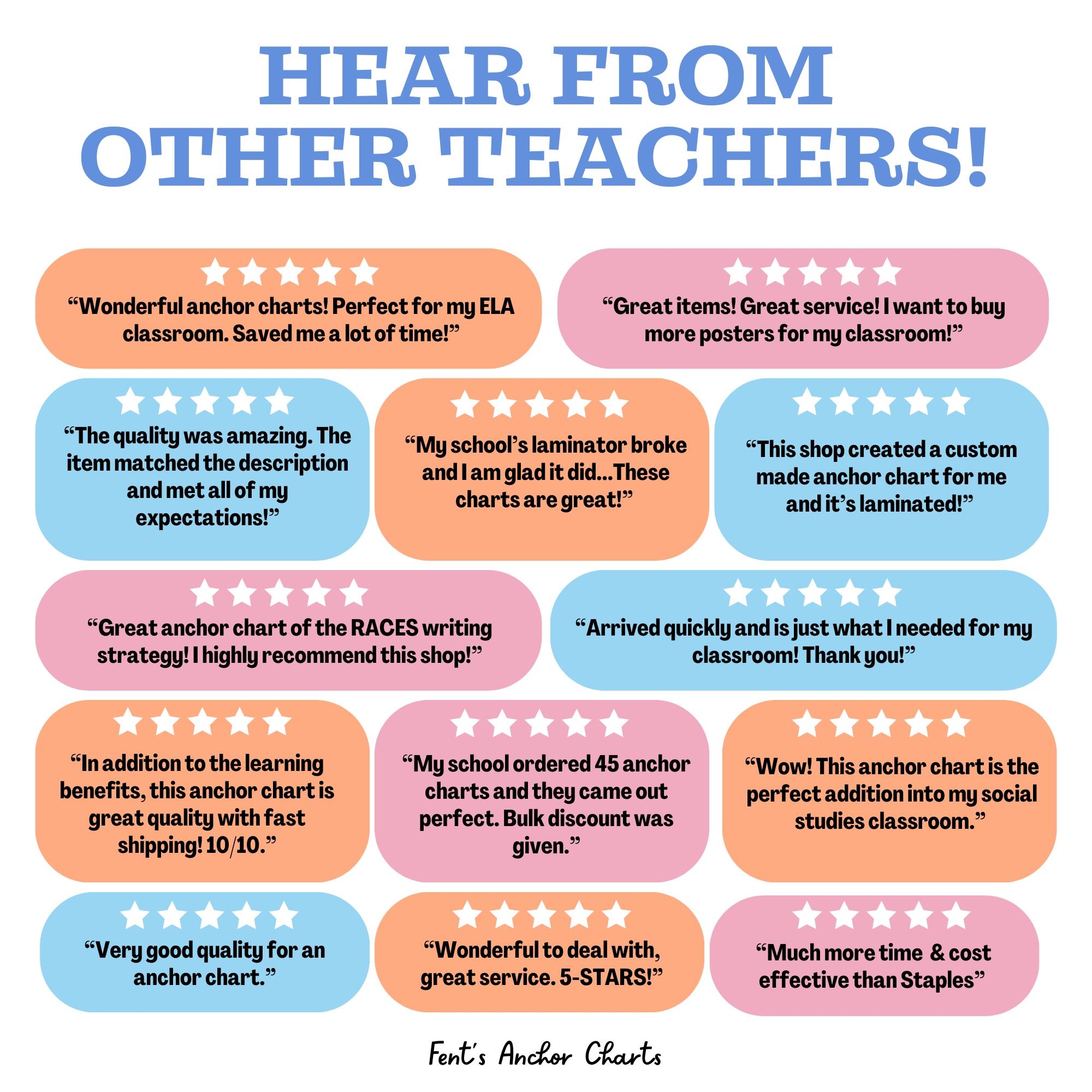 Pemdas Anchor Chart Free Printable