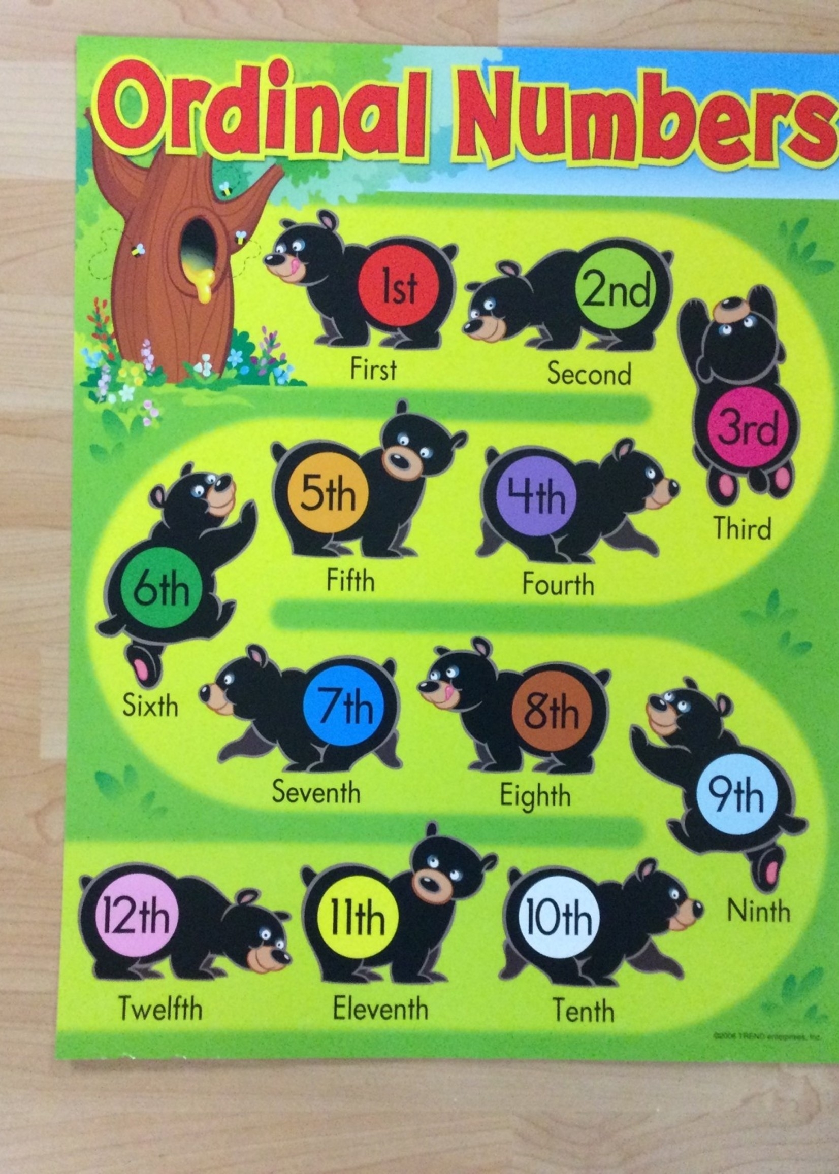 Ordinal Numbers Chart Printable