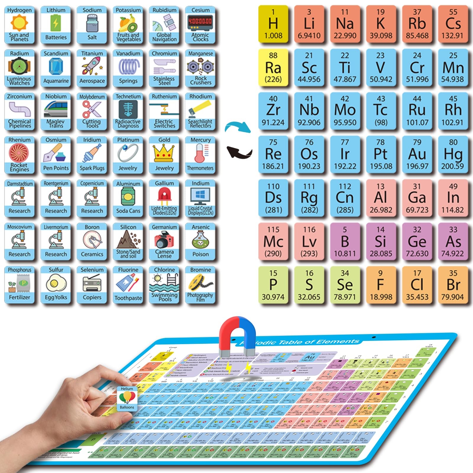 Printable Element Chart Kids
