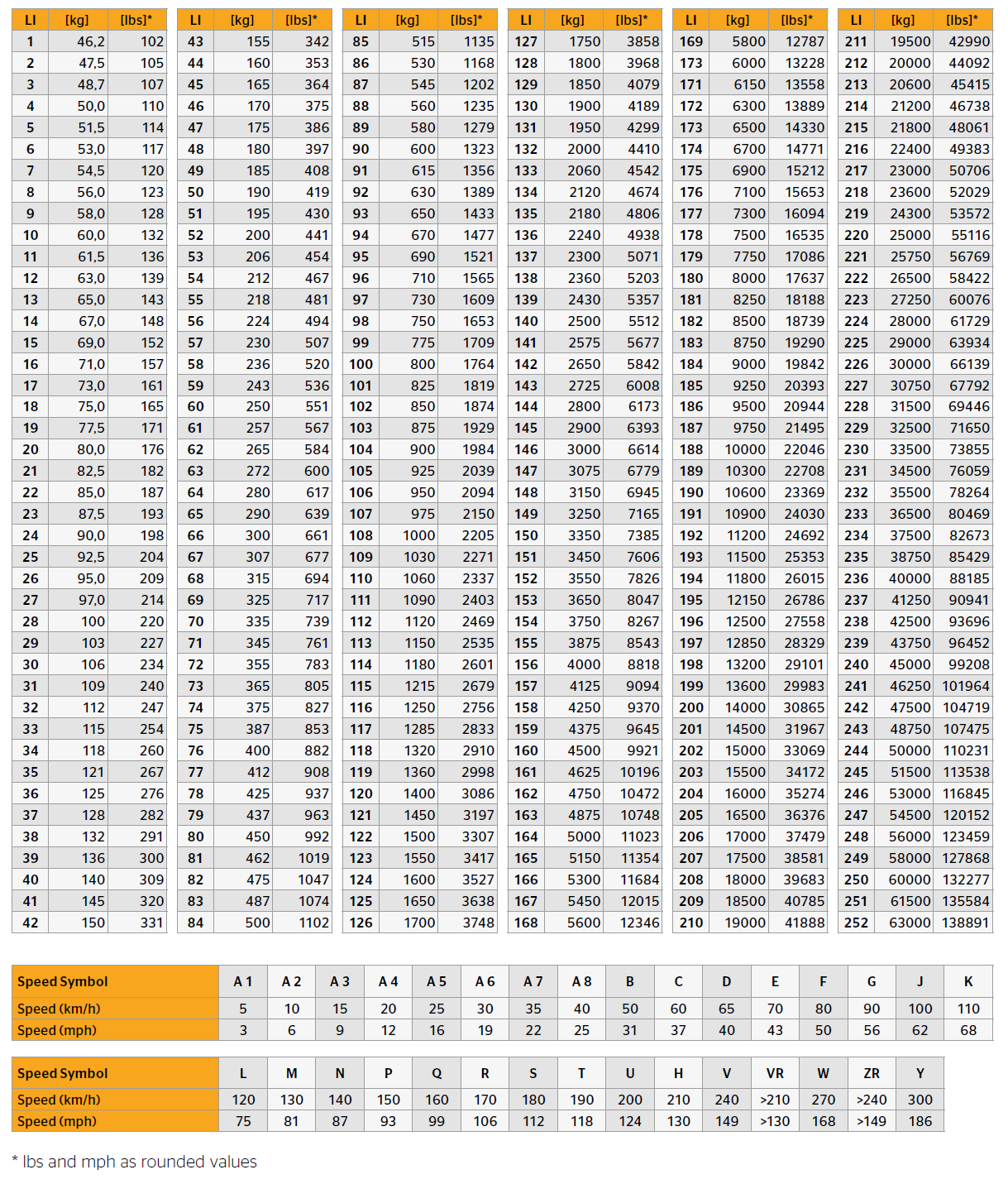 OTR Tyre Load Index And Tire Speed Symbol Data Meanings Togmax OTR Tyre Load Index And Tire Speed Symbol Data Meanings Togmax