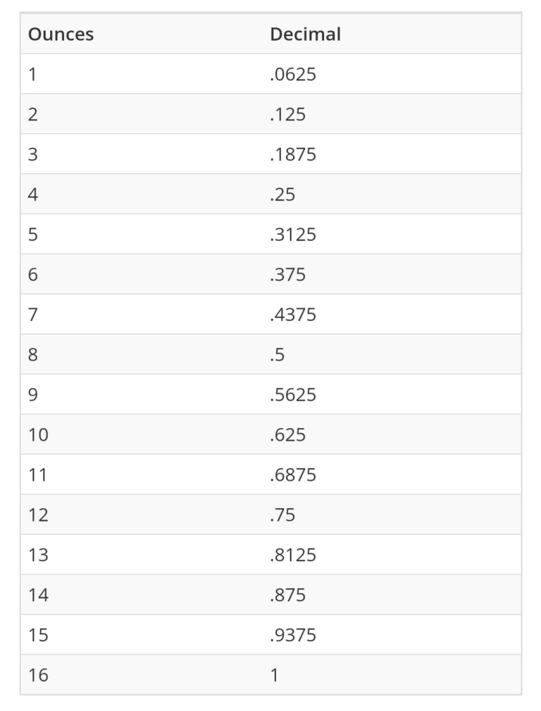 Ounces To Pounds Conversion Chart Goimagine Maker Support Center