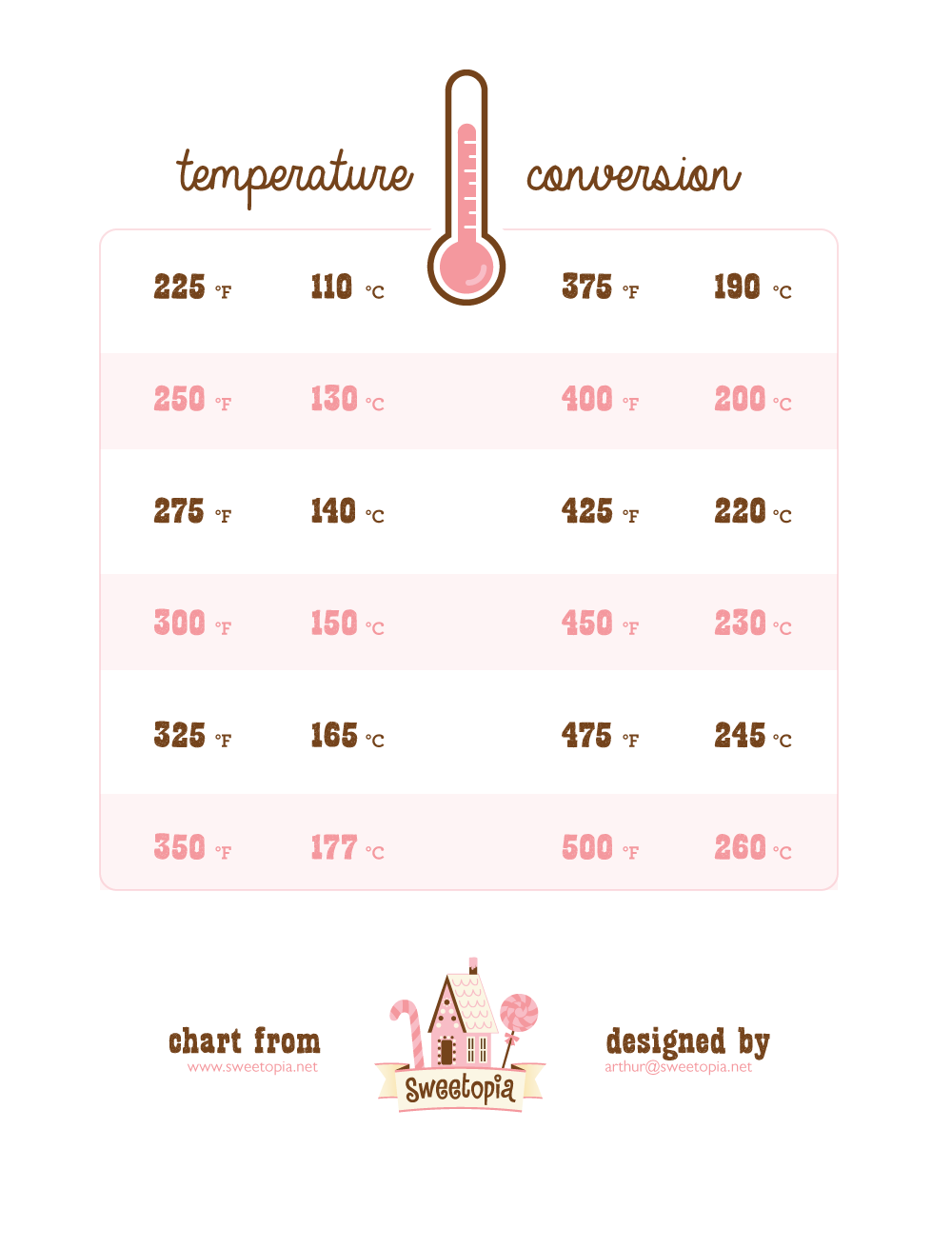 Printable Metric Temperature Conversion Chart