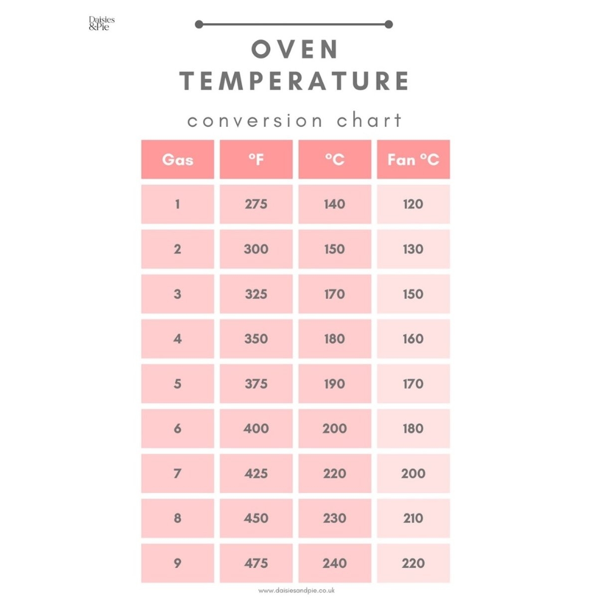 Oven Temperature Conversion Chart With Printable Daisies Pie