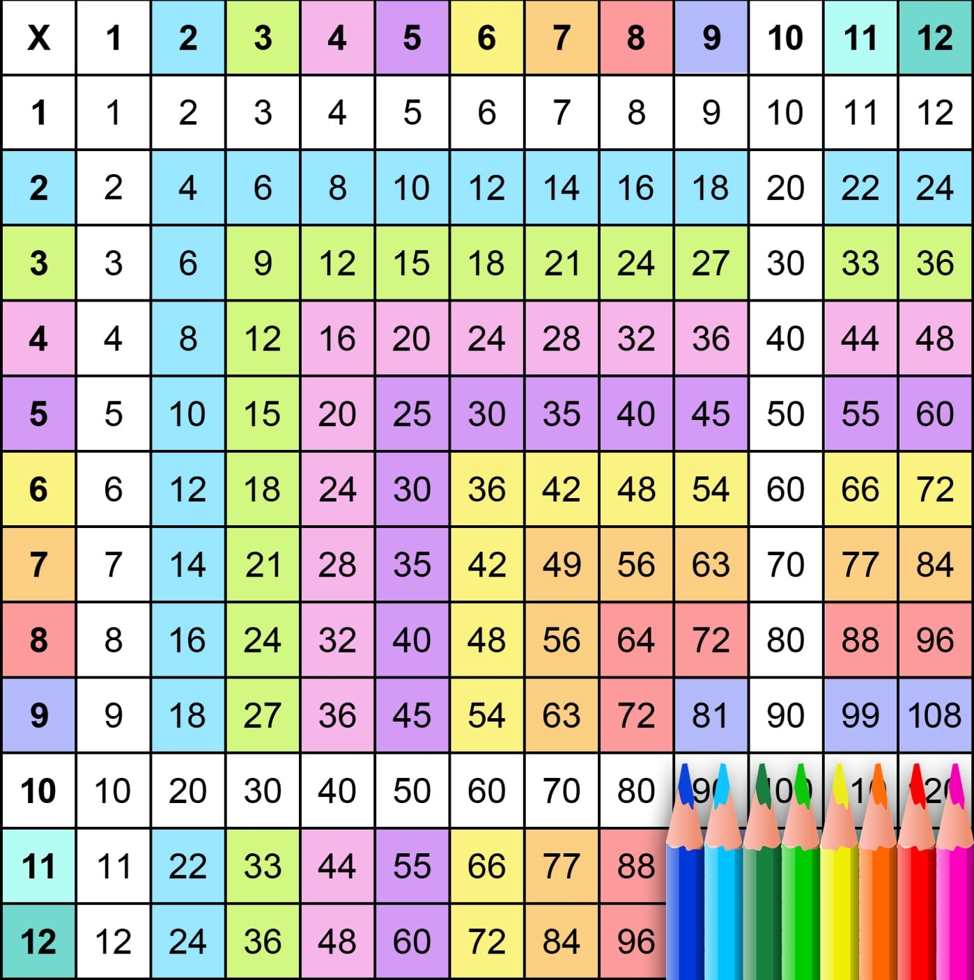 Multiplication Chart 1 1000 Printable