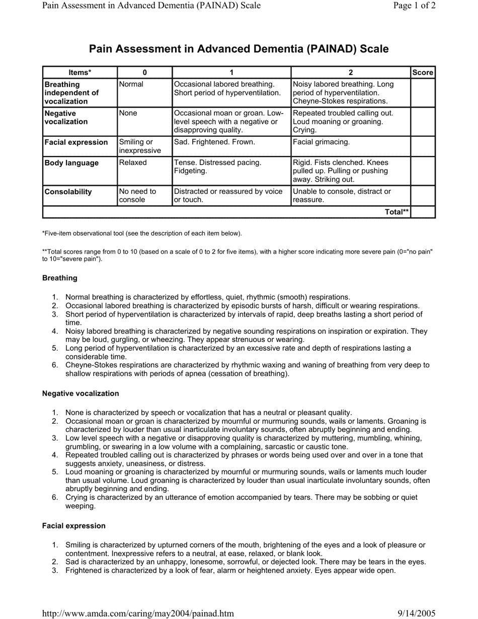Pain Assessment In Advanced Dementia Painad Scale American Medical Directors Association Download Printable PDF Templateroller