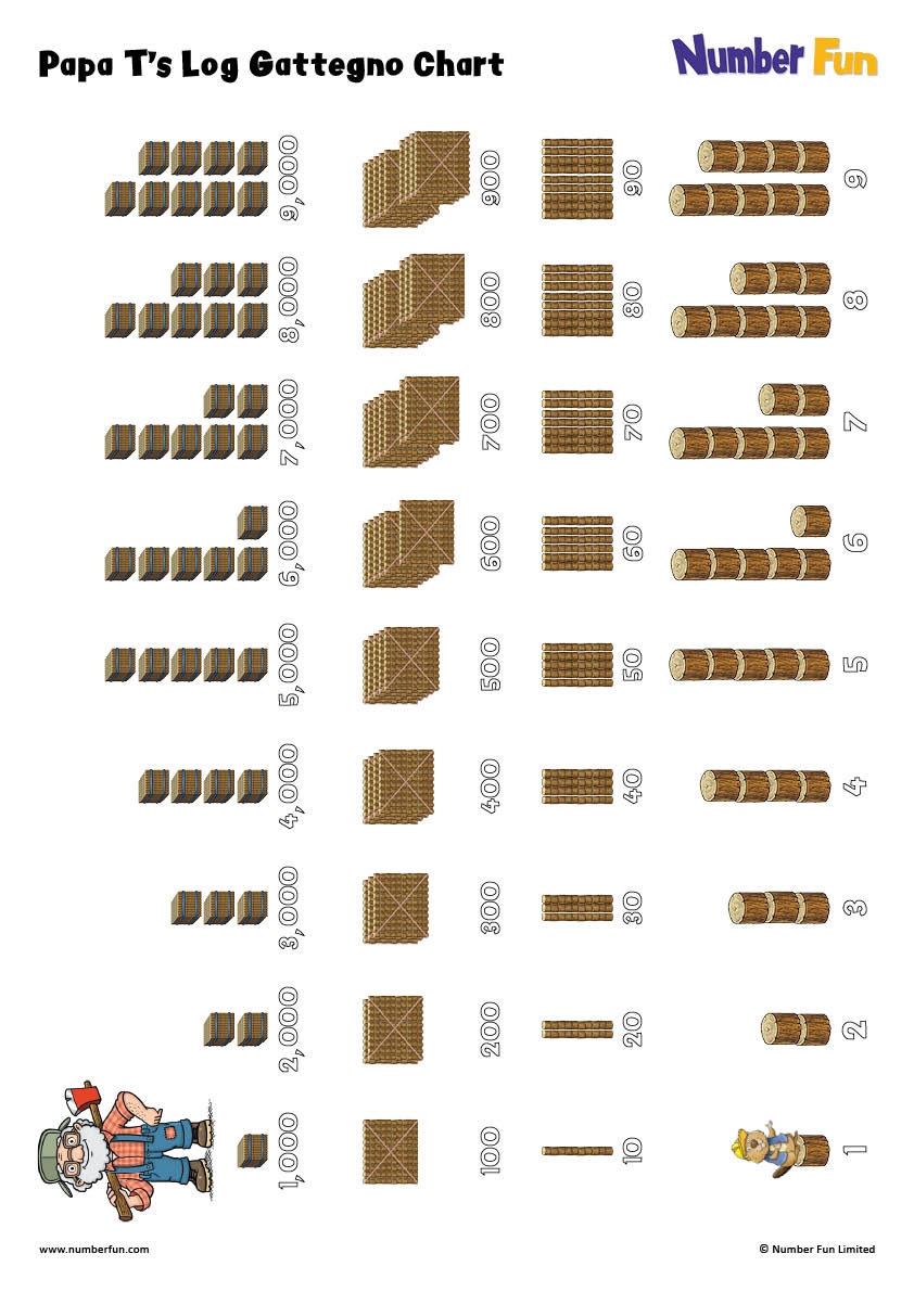 Papa Titioning s Log Gattegno Charts download Number Fun Papa Titioning s Log Gattegno Charts download Number Fun