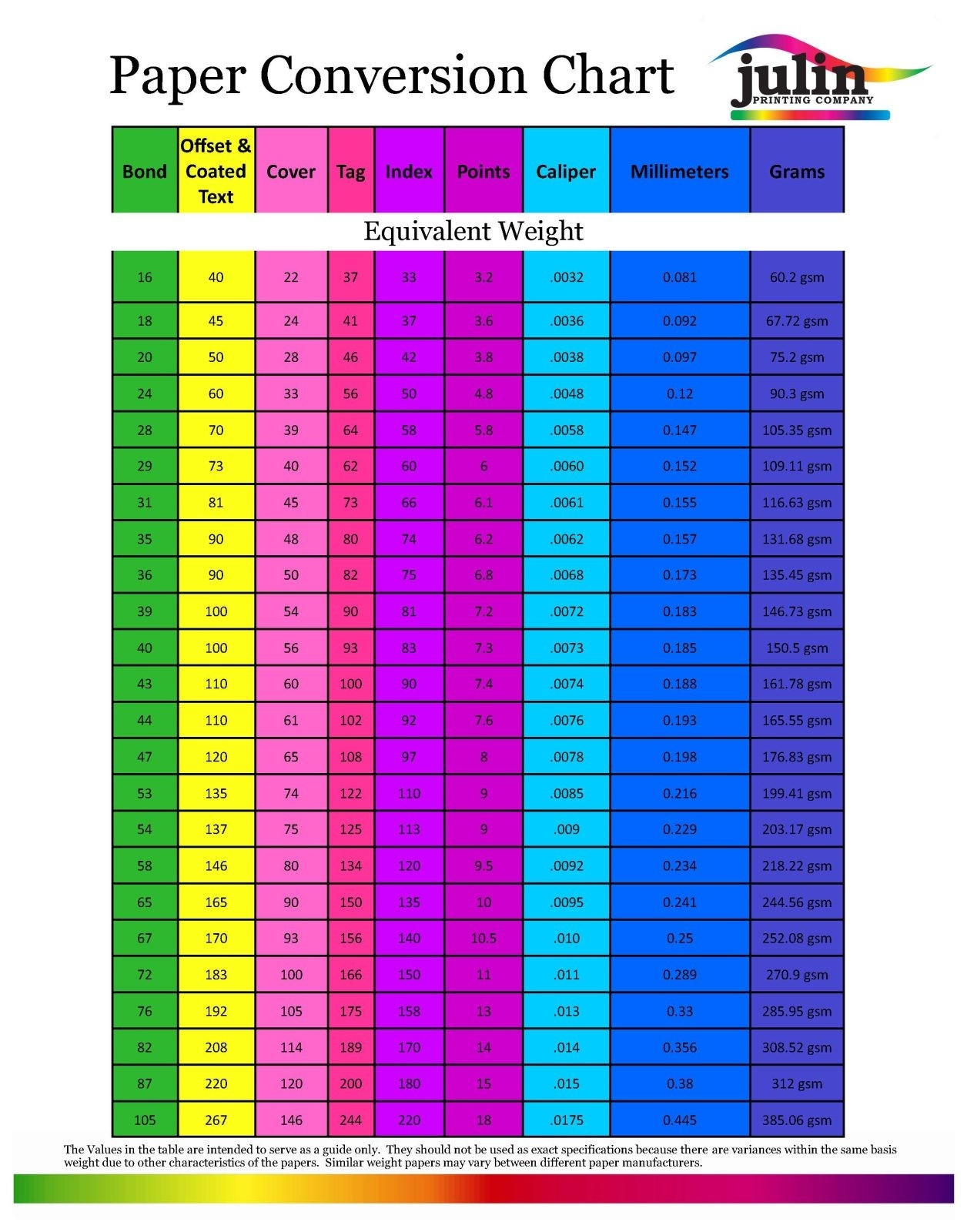Paper Weight Conversion Chart A Paper Weight Conversion Chart 