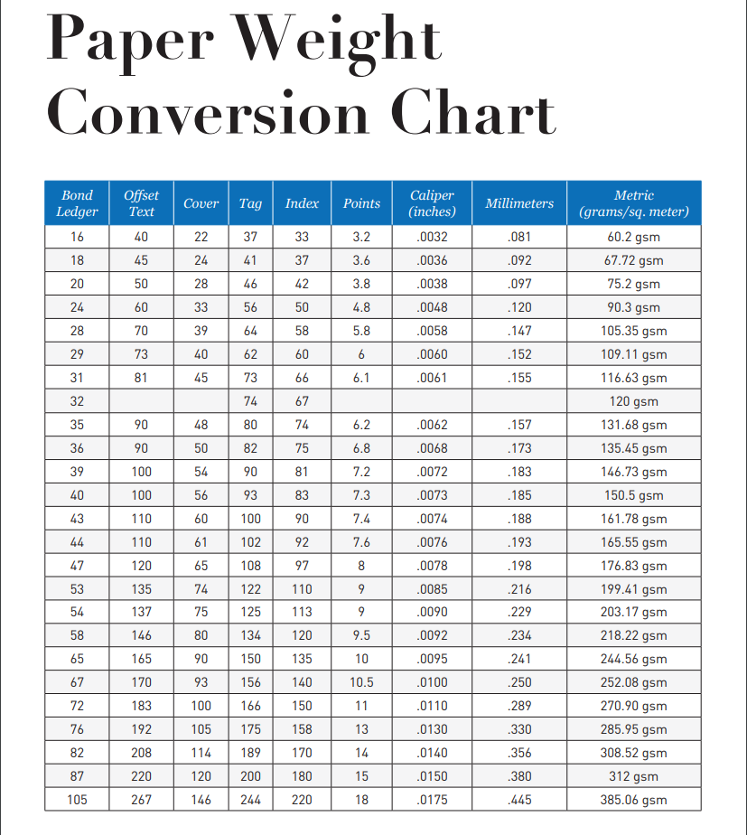 Printable Paper Weight Conversion Chart
