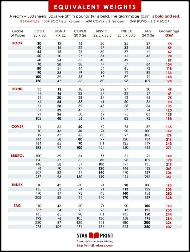 Paper Weight Conversion Chart Star Print Brokers
