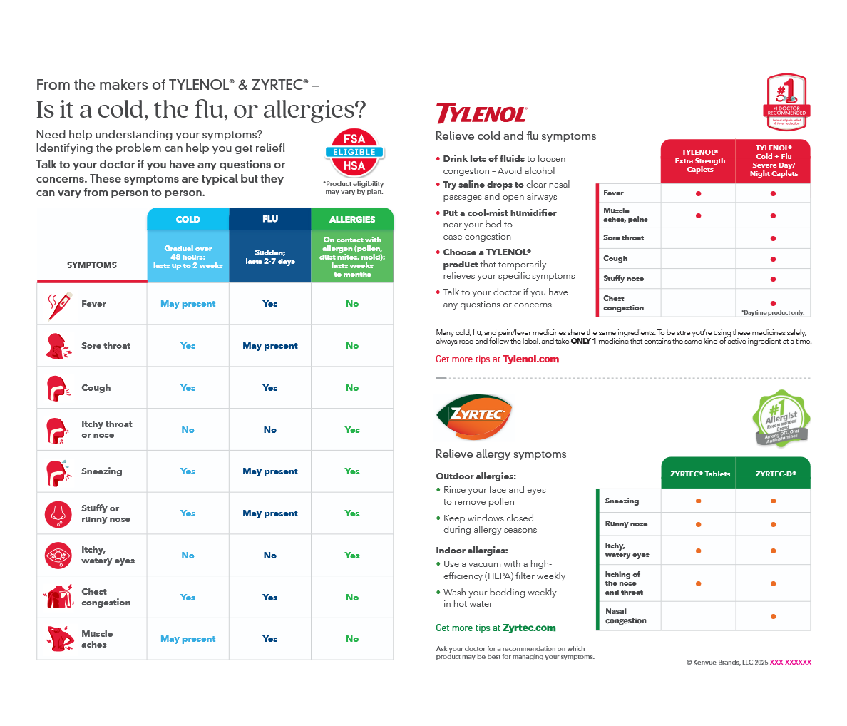 Patient Resources For Healthcare Professionals TYLENOL Professional