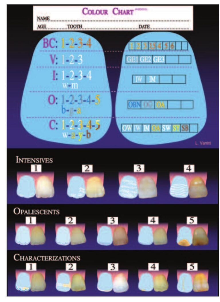 PDF Achieving The Predictable Composite Resin Restoration The Nature Of Colour
