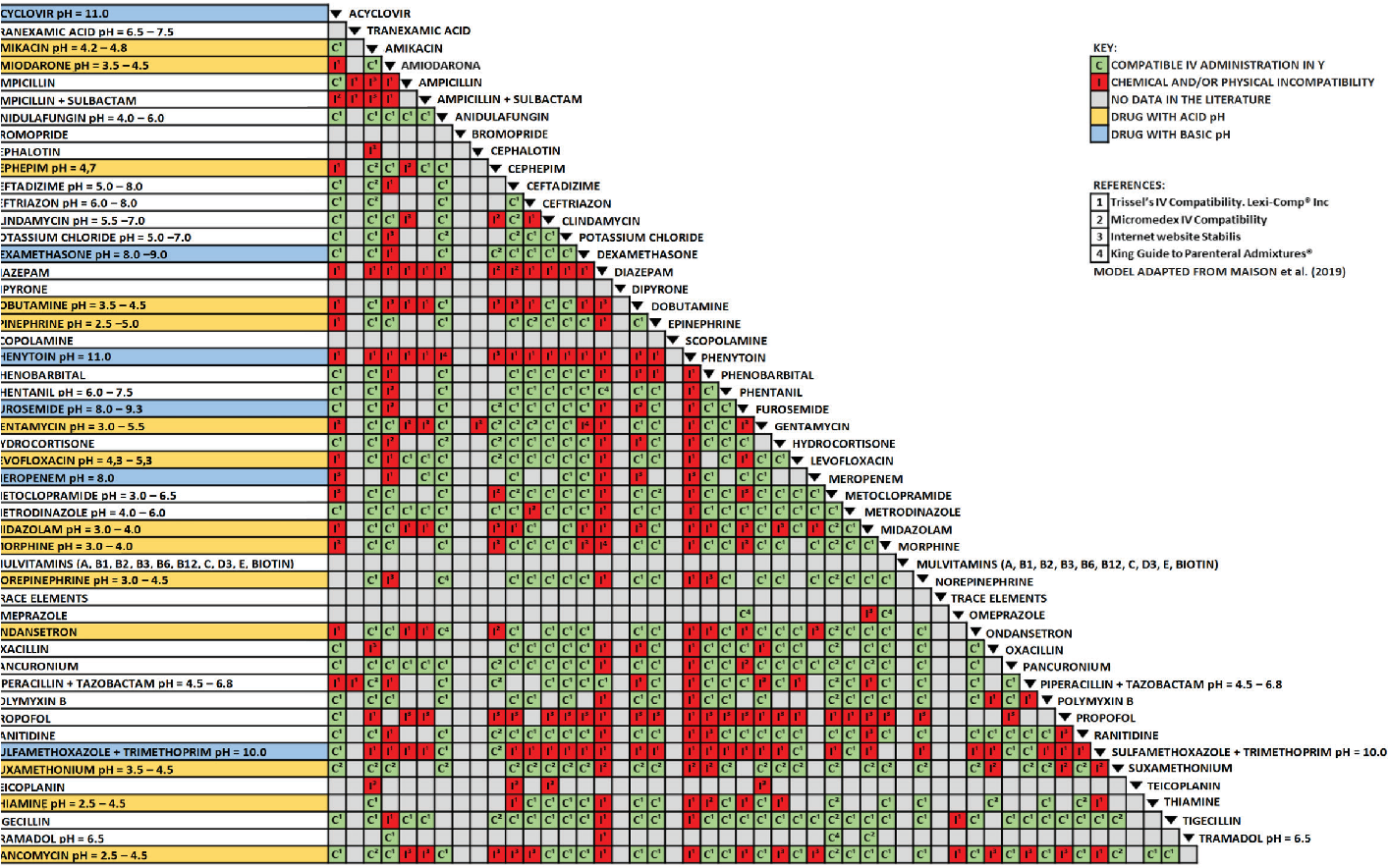 PDF Analysis Of Drug Compatibility In Y In Intravenous Therapy Preparation Of A Preventive Tool For A University Hospital In Petrolina PE Semantic Scholar