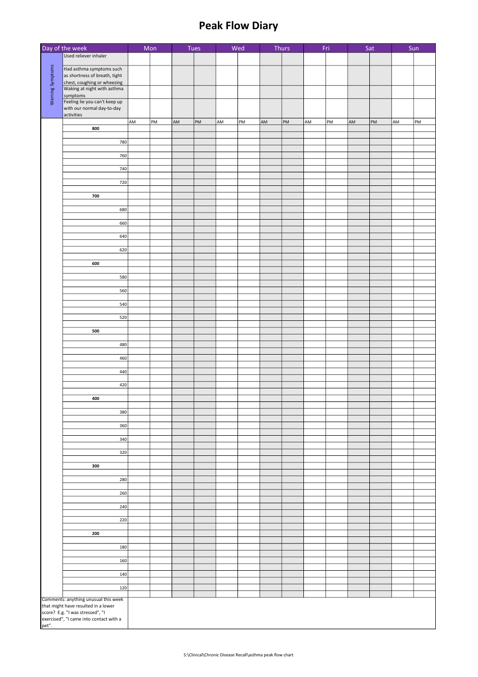 Peak Flow Diary Download Printable PDF Templateroller Peak Flow Diary Download Printable PDF Templateroller