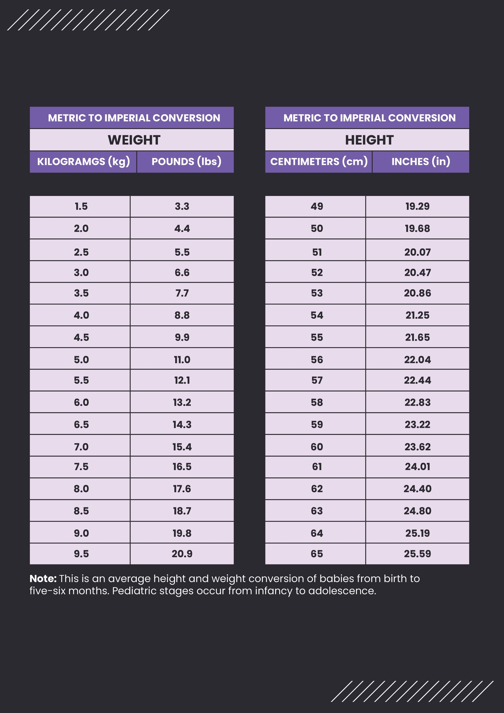 Pediatric Height And Weight Conversion Chart In Illustrator PDF Download Template