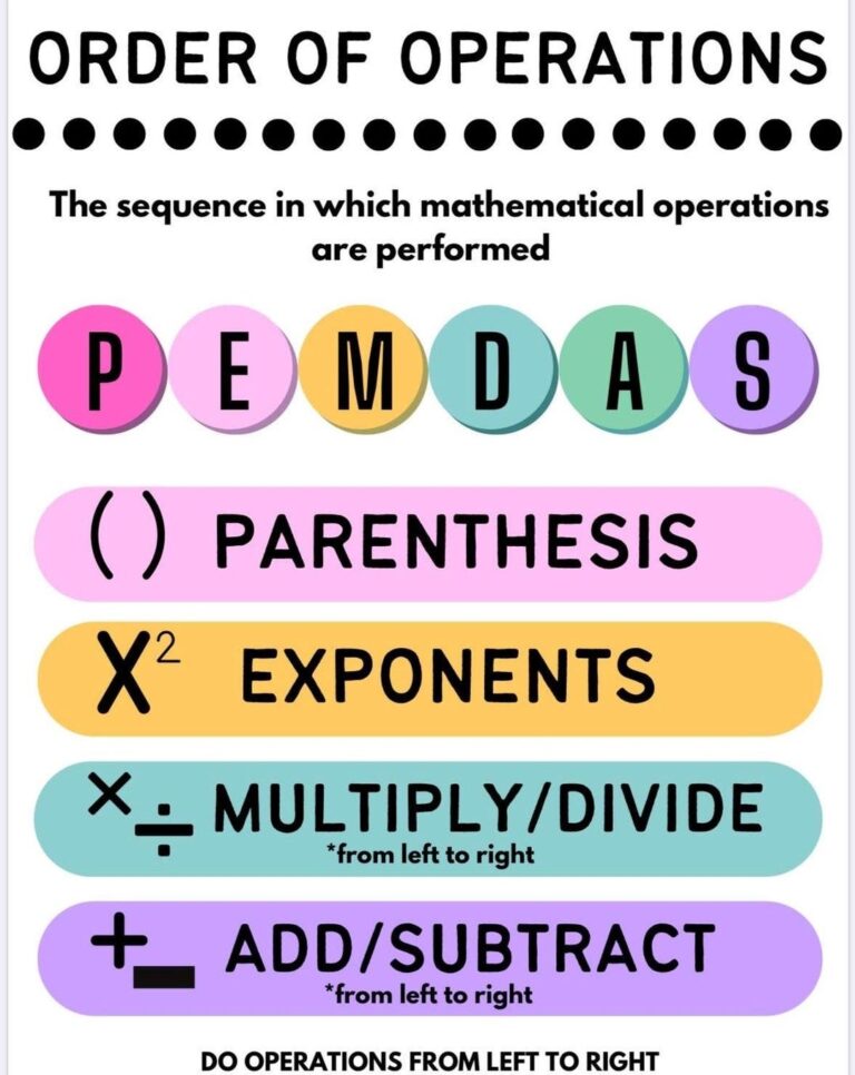 PEMDAS Poster Cute And Colorful Functional Classroom Anchor Chart Instand Download PDF File Etsy