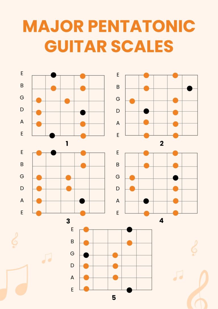 Pentatonic Guitar Scales Chart In Illustrator PDF Download Template