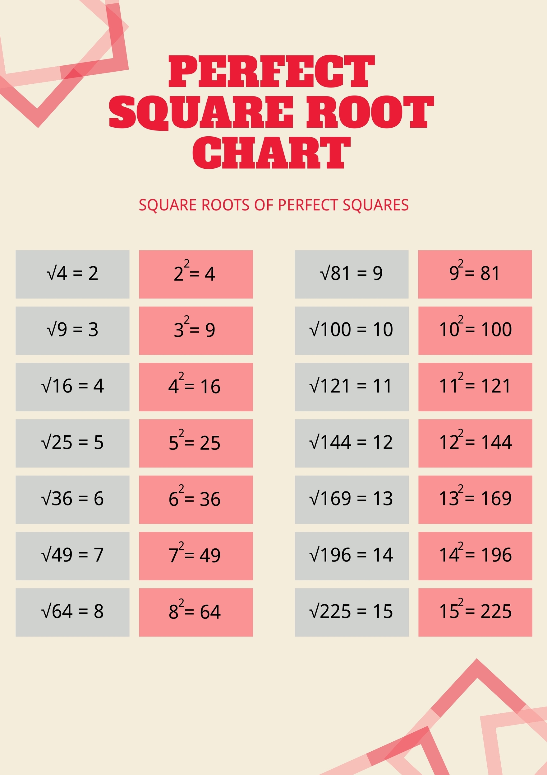 Perfect Square Root Chart In Illustrator PDF Download Template Perfect Square Root Chart In Illustrator PDF Download Template