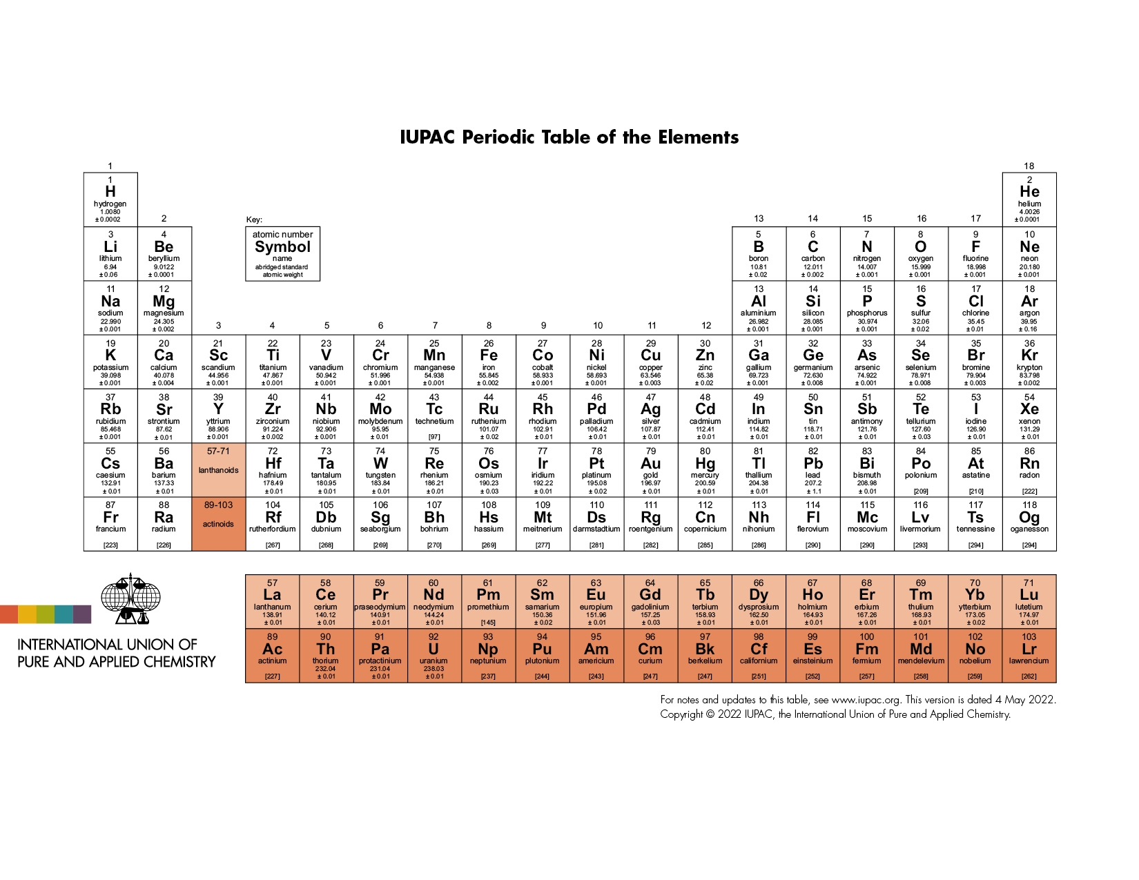 Periodic Table Of Elements IUPAC International Union Of Pure And Applied Chemistry Periodic Table Of Elements IUPAC International Union Of Pure And Applied Chemistry
