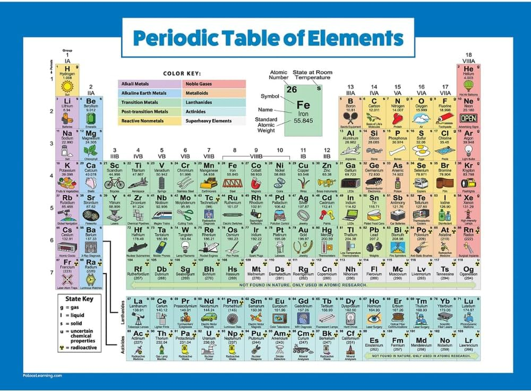 Periodic Table Chart Printable