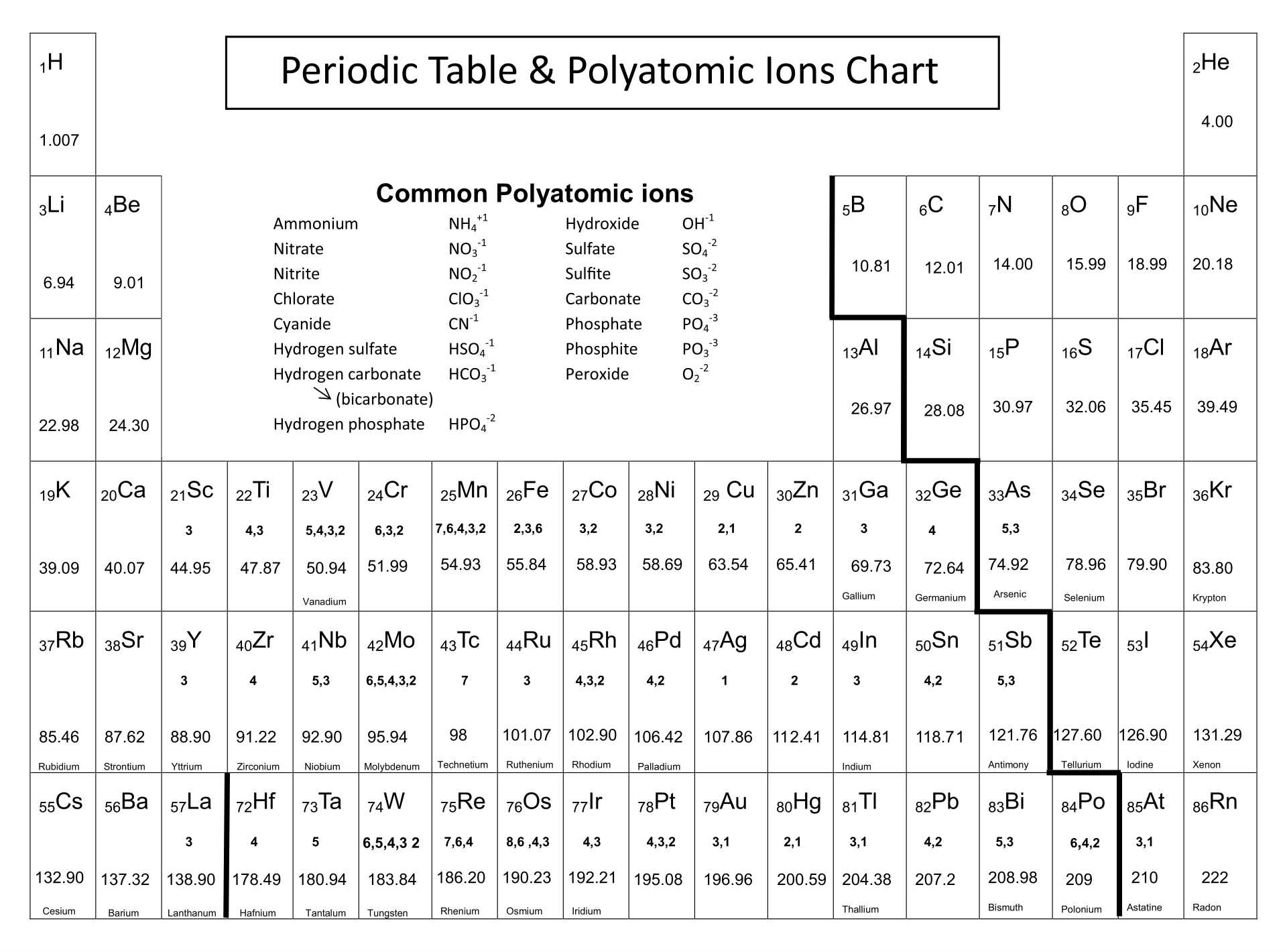 Periodic Table Of Ions 10 Free PDF Printables Printablee Periodic Table Of Ions 10 Free PDF Printables Printablee