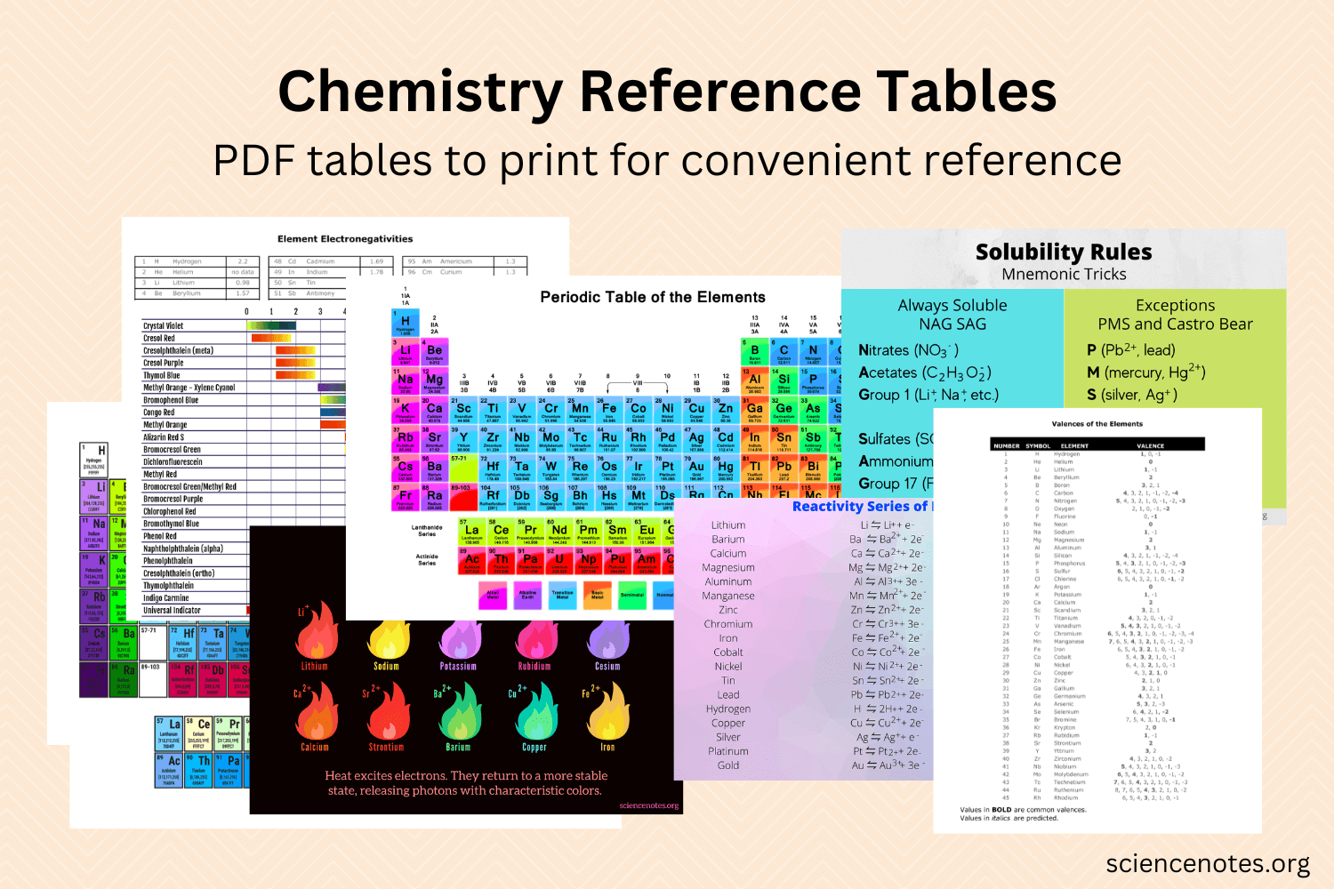 Periodic Table Printable Of Elements Chemistry Science Poster Chemistry Posters Periodic Table Printable Of Elements Chemistry Science Poster Chemistry Posters