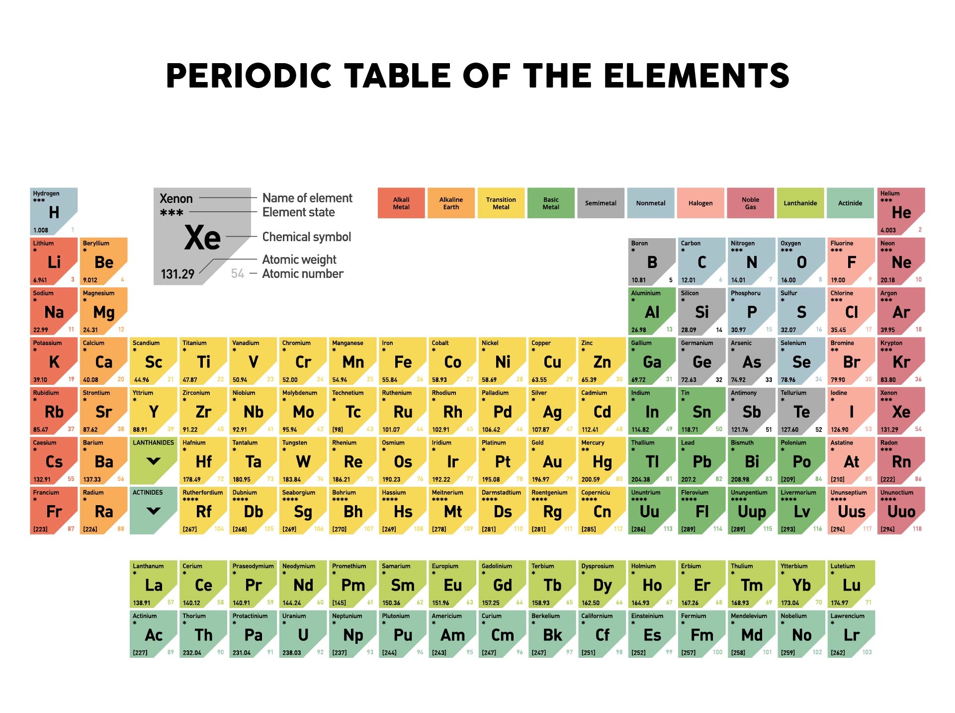 Periodic Table With Mass And Atomic Number 10 Free PDF Printables Printablee