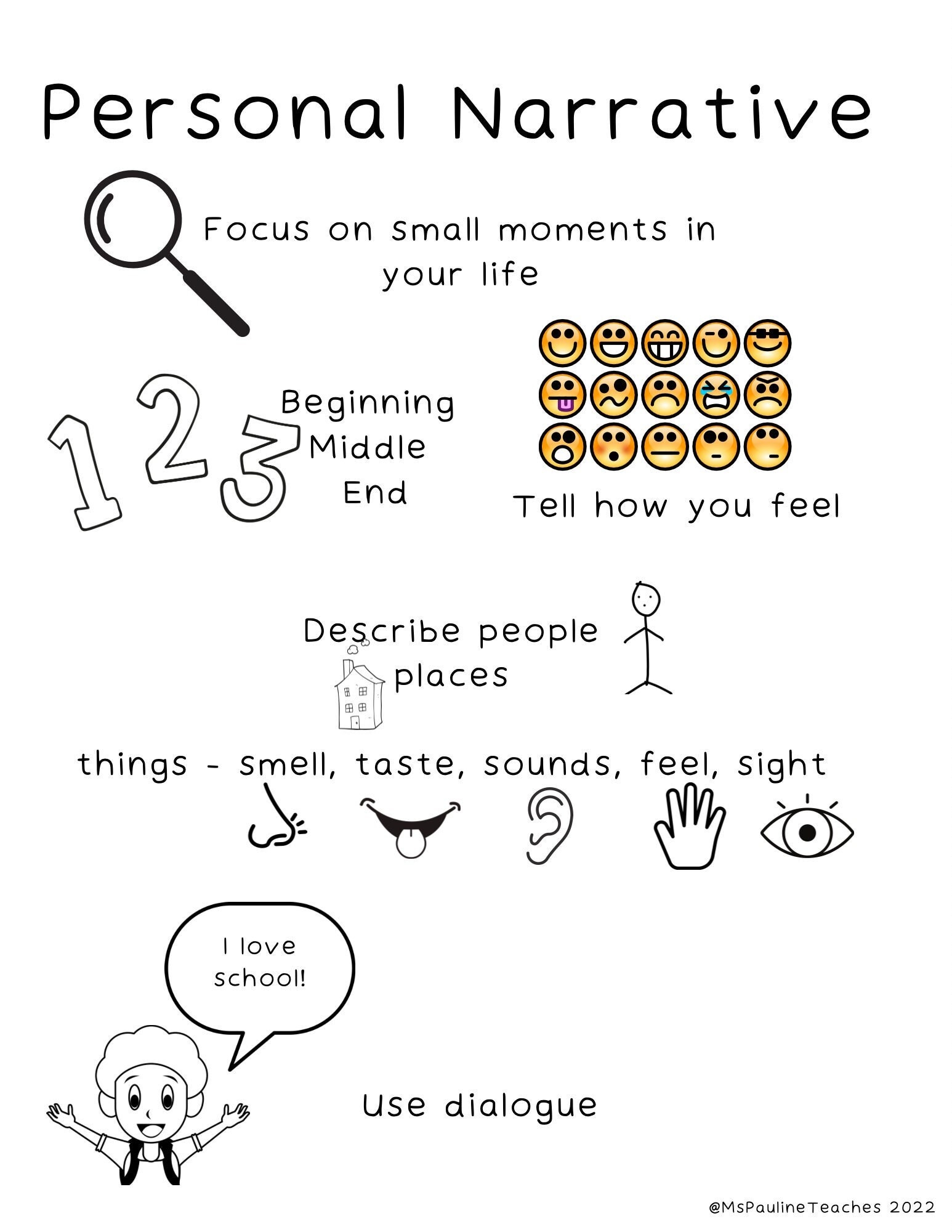 Personal Narrative Anchor Chart Etsy