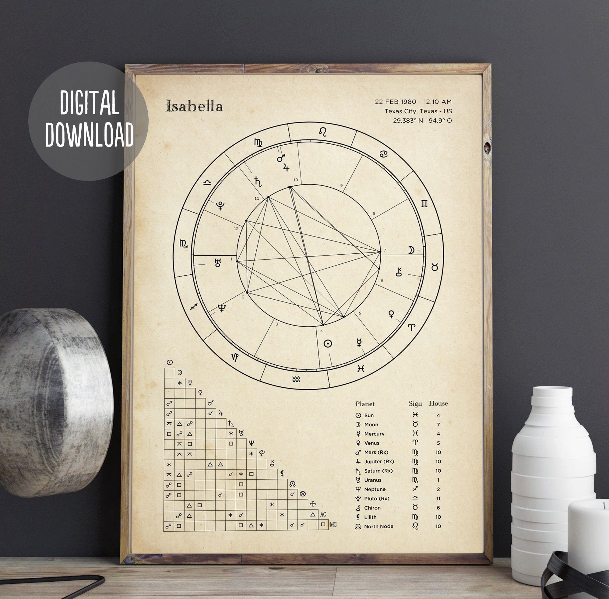 Personalized Birth Chart Printable Natal Chart Astrology Gift Birthday Artistic Poster Wall Art Astral Digital Print A3 A4 Letter Bos Etsy Personalized Birth Chart Printable Natal Chart Astrology Gift Birthday Artistic Poster Wall Art Astral Digital Print A3 A4 Letter Bos Etsy