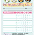 Pet Responsibility Chart IMOM