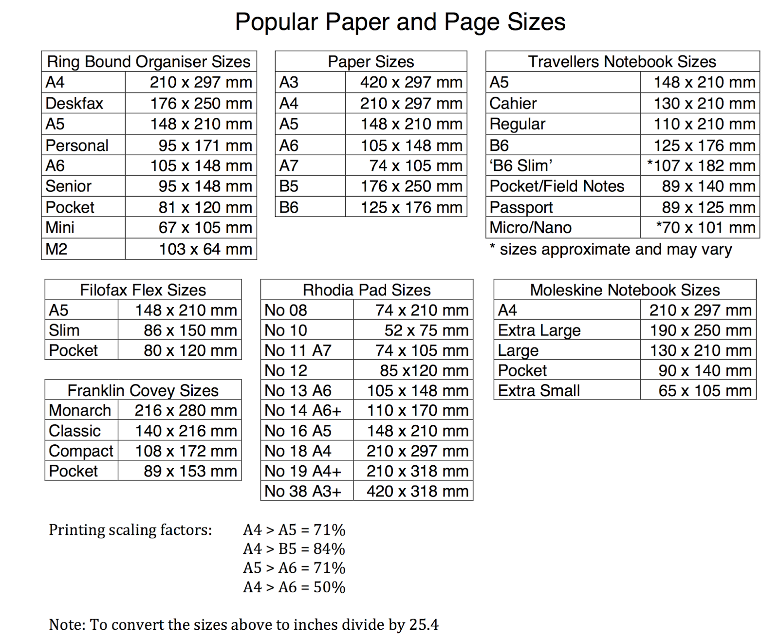 Philofaxy Paper Sizing And Scaling Update