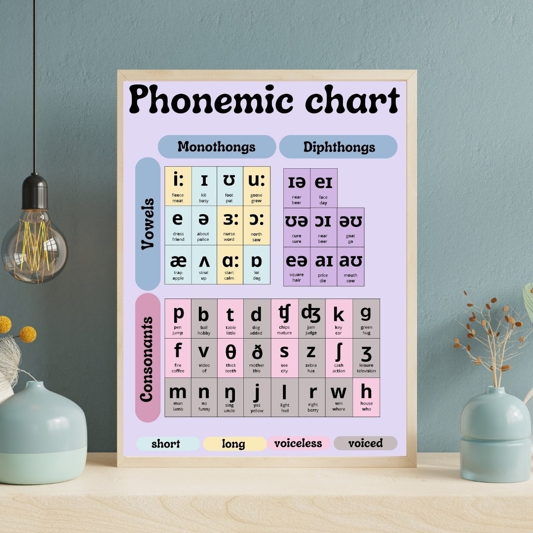 PHONEMIC CHART POSTER Learn English Pronunciation Grammar Homeschool Classroom Educational Aid Etsy