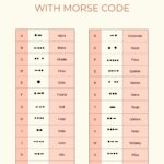 Phonetic Alphabet Chart With Morris Code In Illustrator PDF Download Template