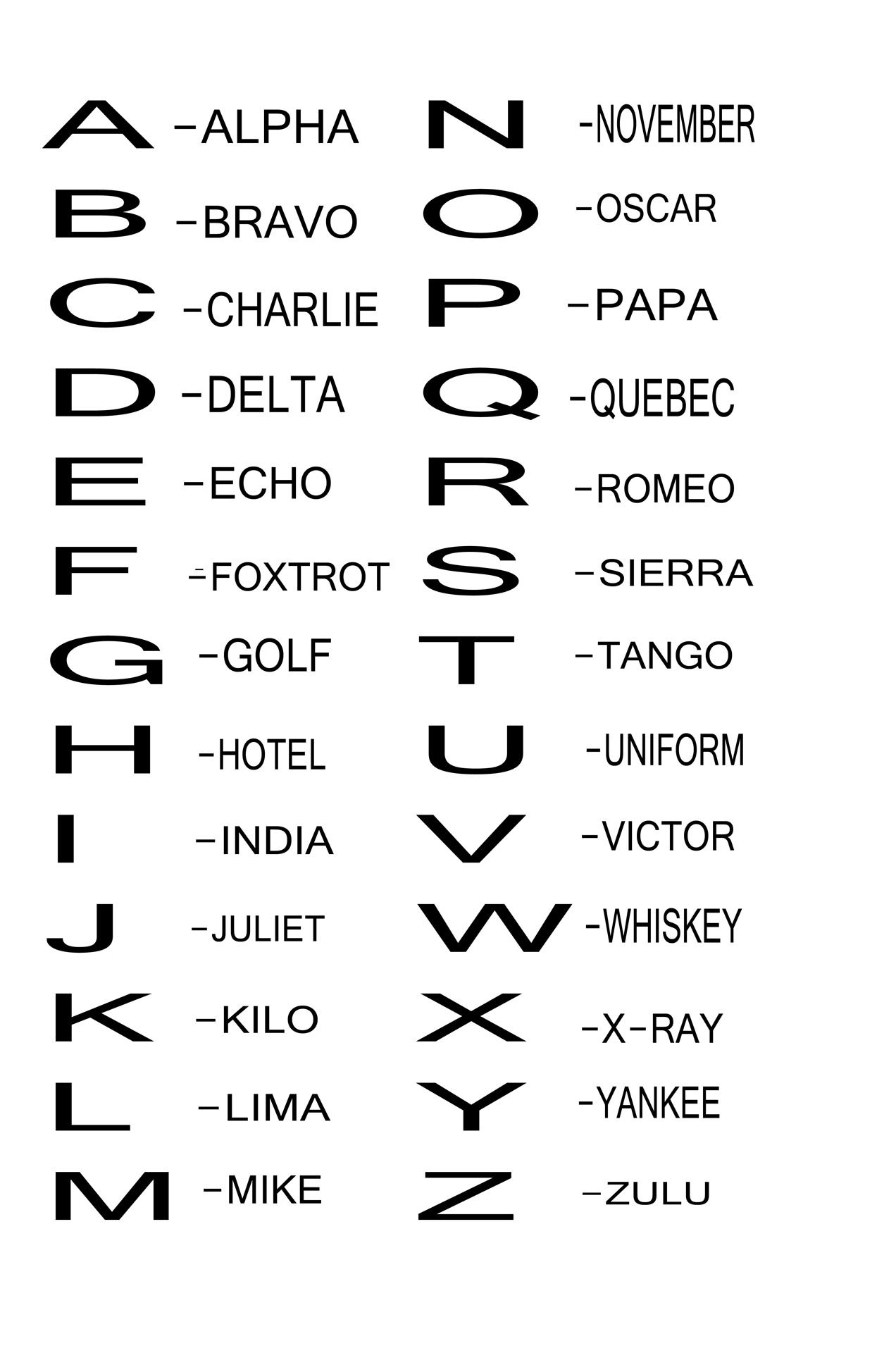 Printable Phonetic Alphabet Chart Pdf Printable Phonetic Alphabet Chart Pdf