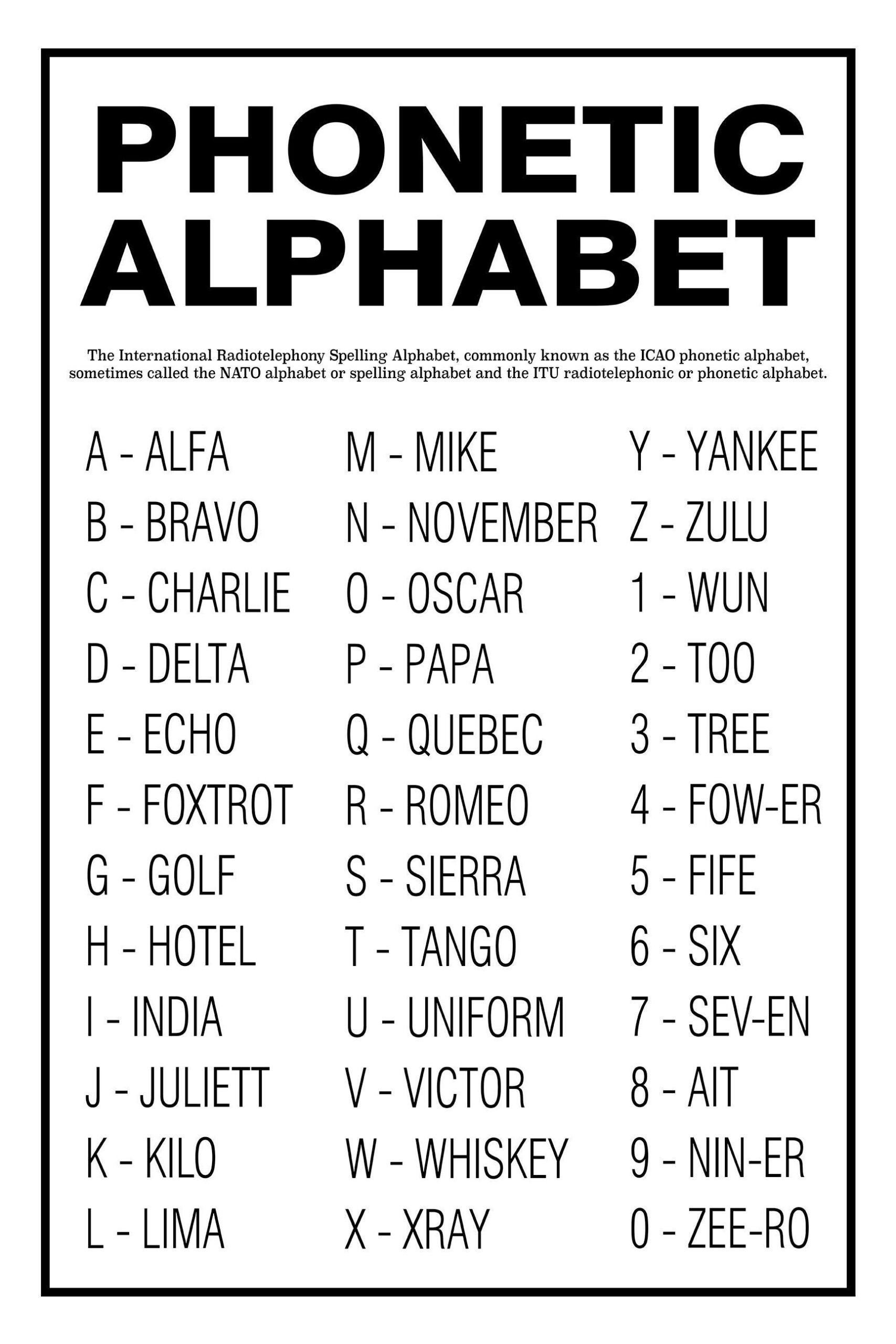 Phonetic Alphabet Unframed Poster Or Print Home Decor Wall Art Phonetic Alphabet Unframed Poster Or Print Home Decor Wall Art